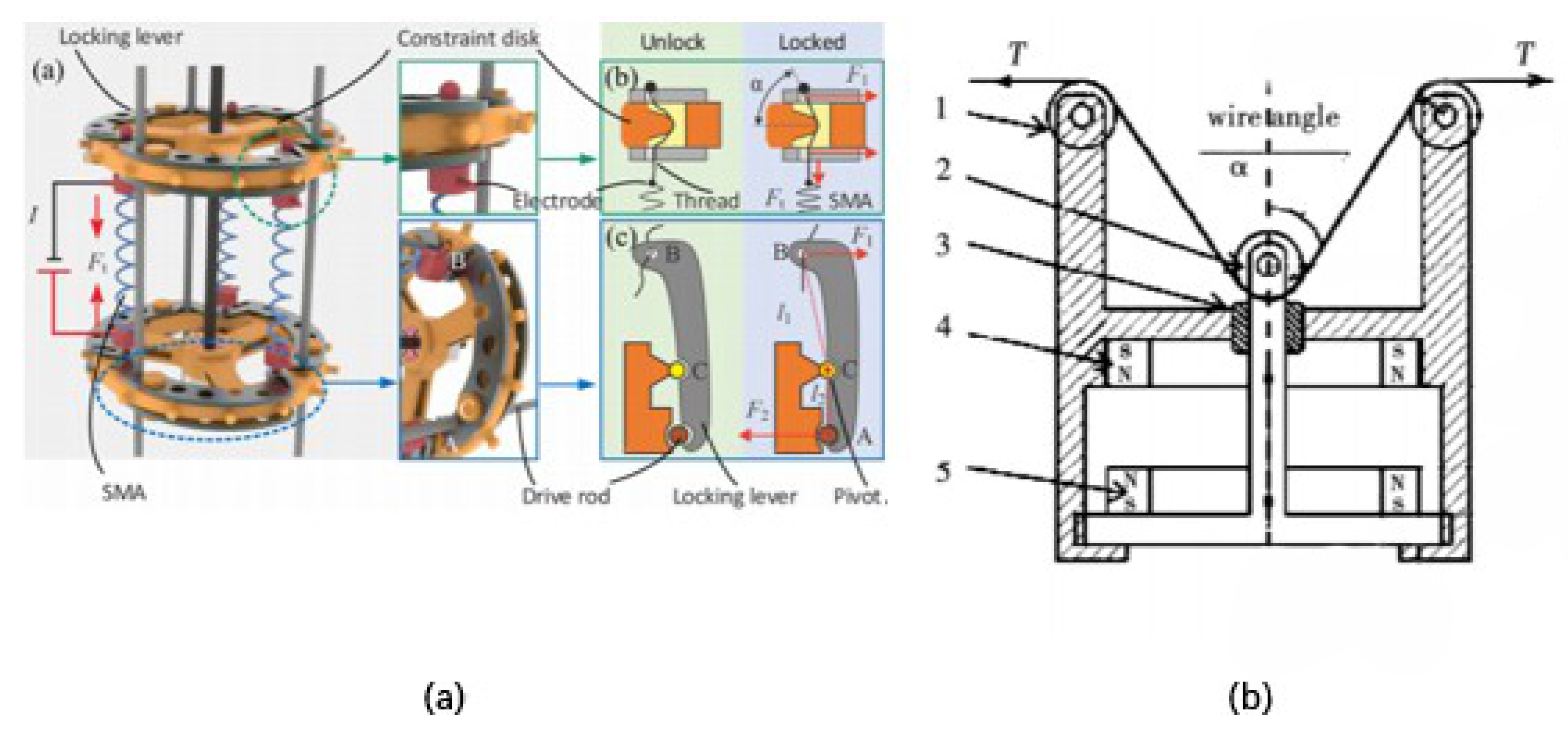 Actuators 09 00142 g007 Actuators 09 00142 g007