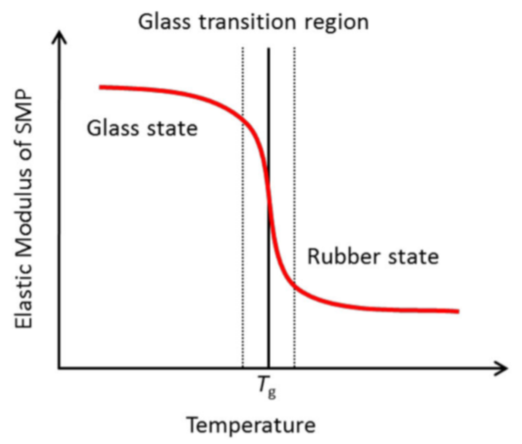 Actuators 09 00142 g009 Actuators 09 00142 g009