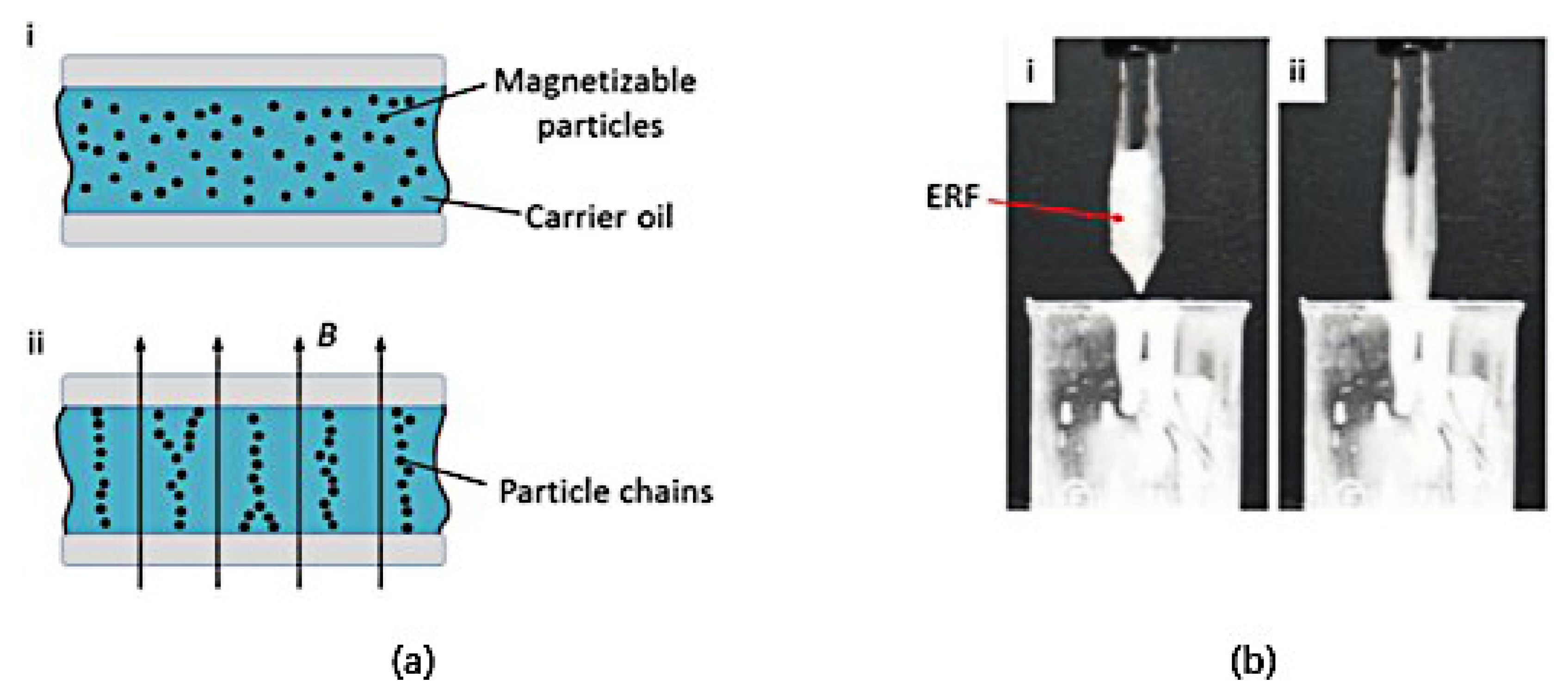 Actuators 09 00142 g010 Actuators 09 00142 g010