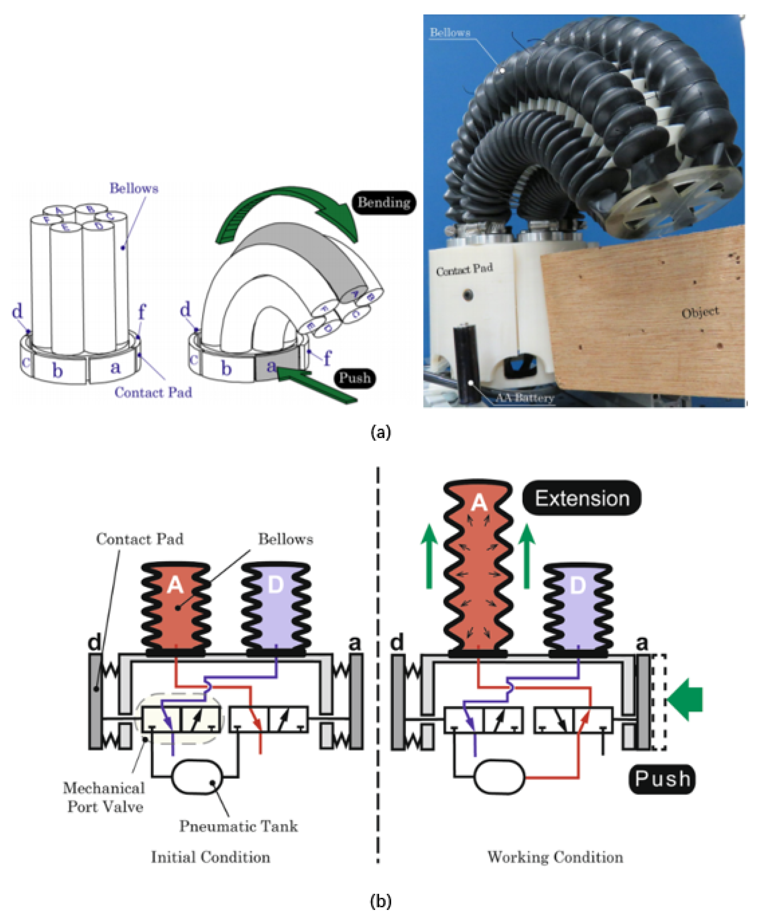 Actuators 09 00142 g016 Actuators 09 00142 g016