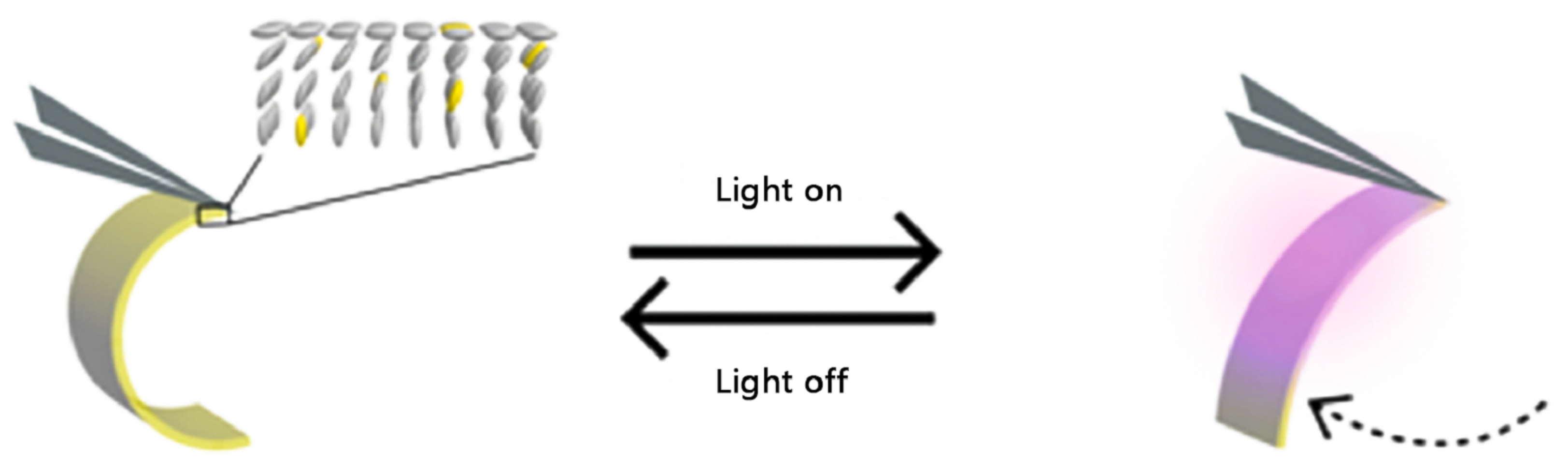 Actuators 09 00142 g018 Actuators 09 00142 g018