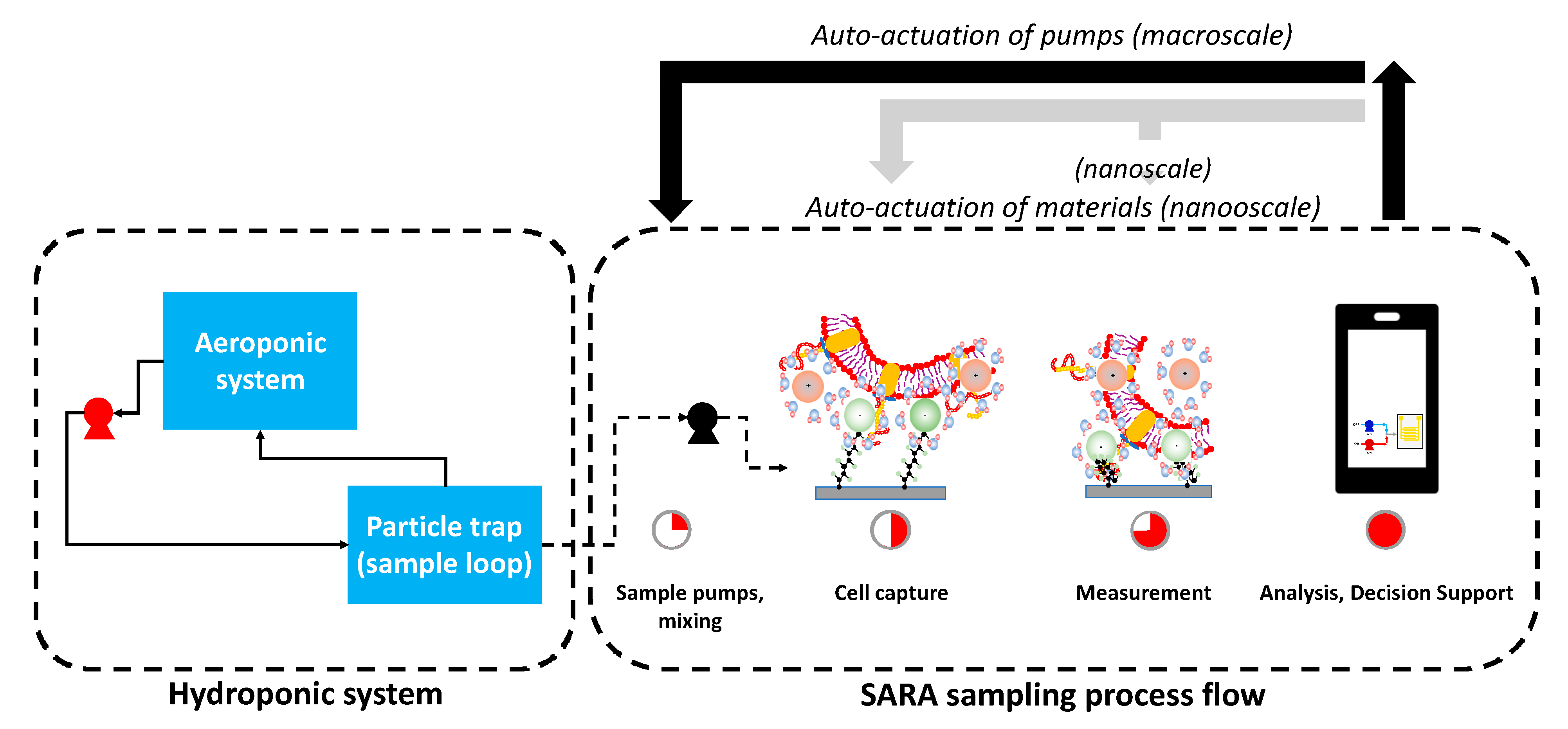 Actuators 10 00002 g006