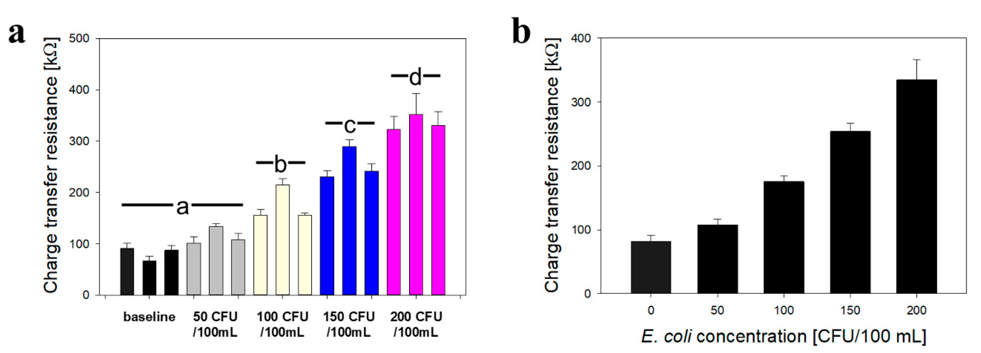 Actuators 10 00002 g007
