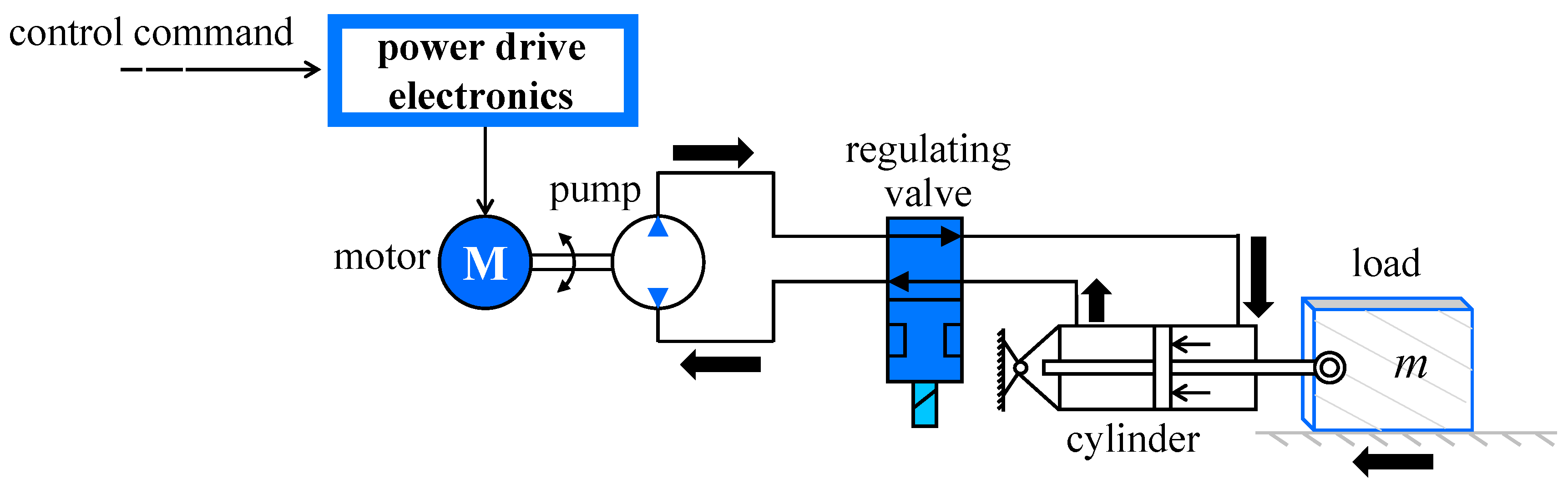 Actuators 10 00003 g001 Actuators 10 00003 g001