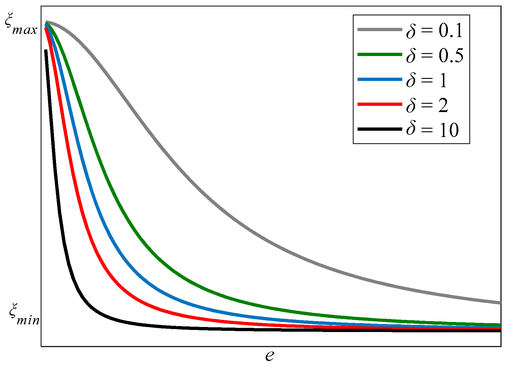 Actuators 10 00003 g002 Actuators 10 00003 g002