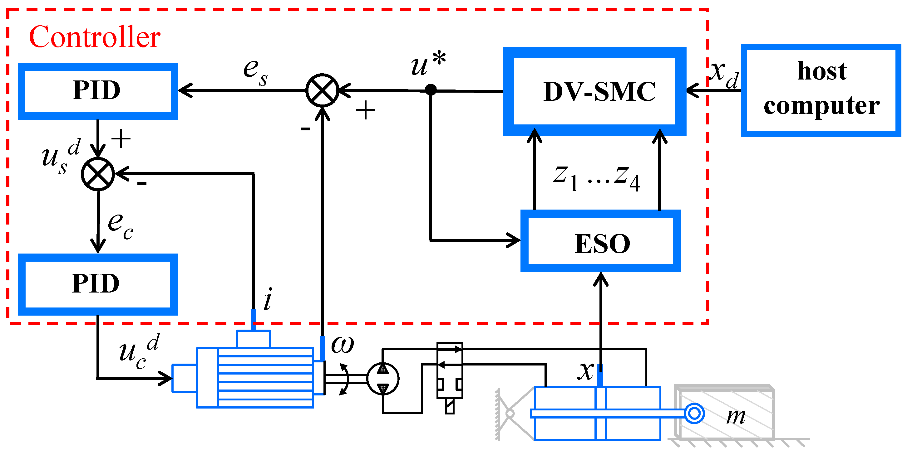 Actuators 10 00003 g003 Actuators 10 00003 g003