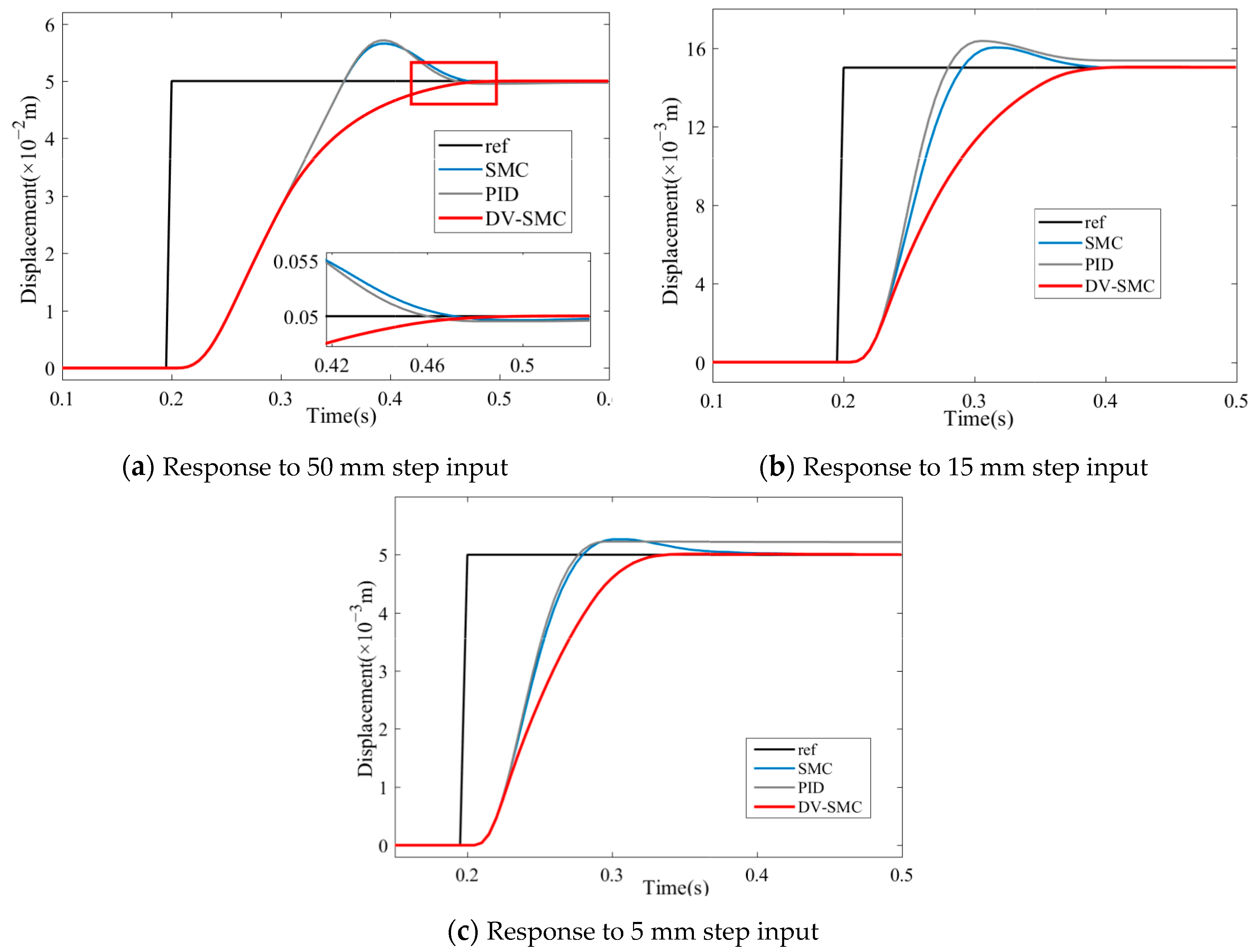Actuators 10 00003 g004 Actuators 10 00003 g004