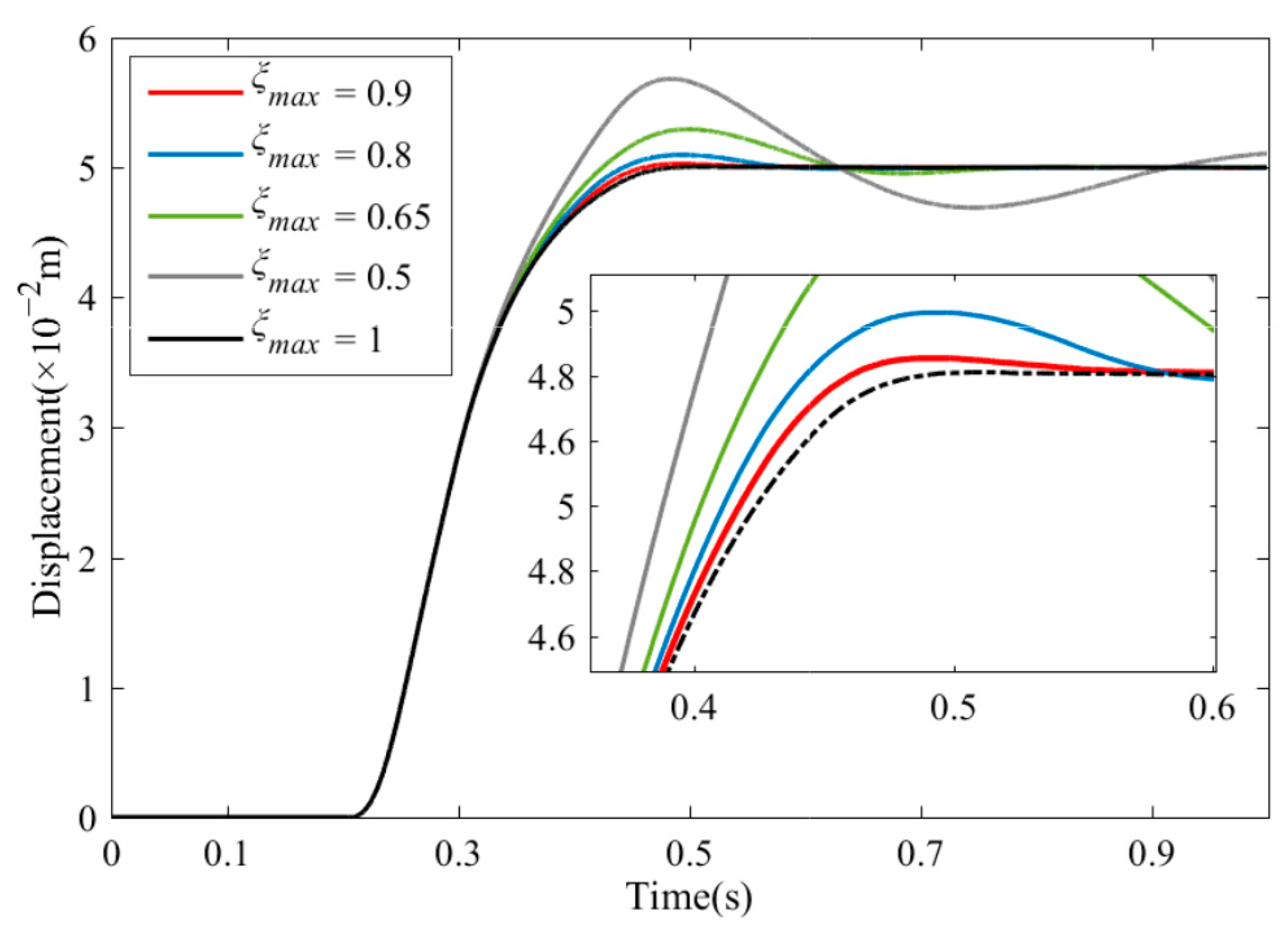 Actuators 10 00003 g005 Actuators 10 00003 g005