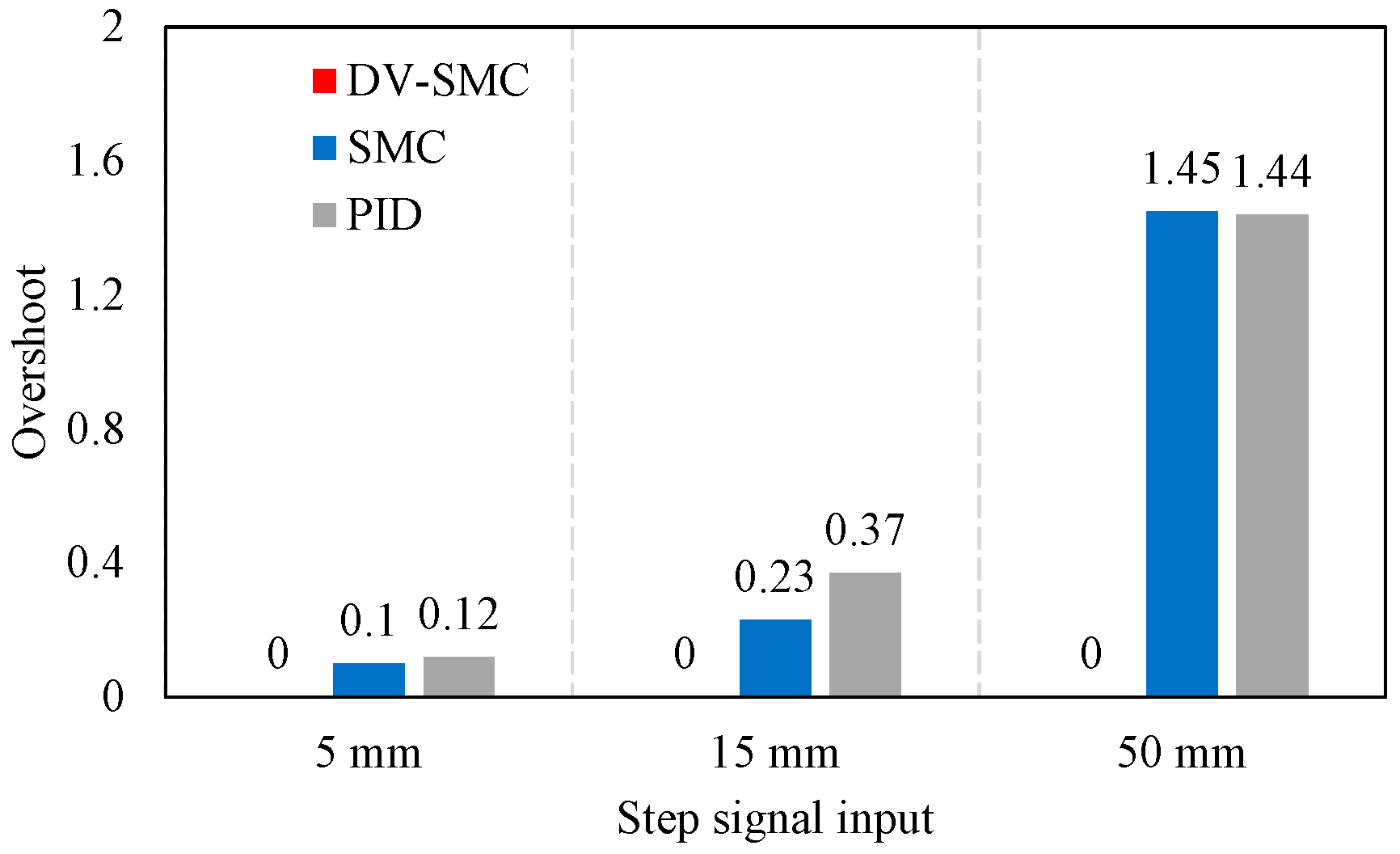 Actuators 10 00003 g008 Actuators 10 00003 g008