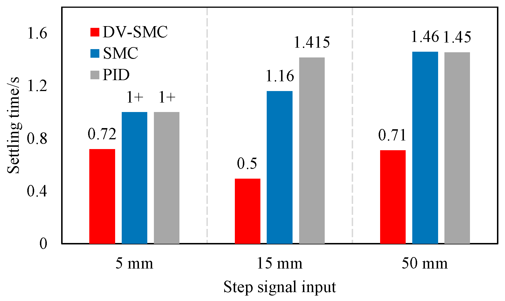 Actuators 10 00003 g009 Actuators 10 00003 g009