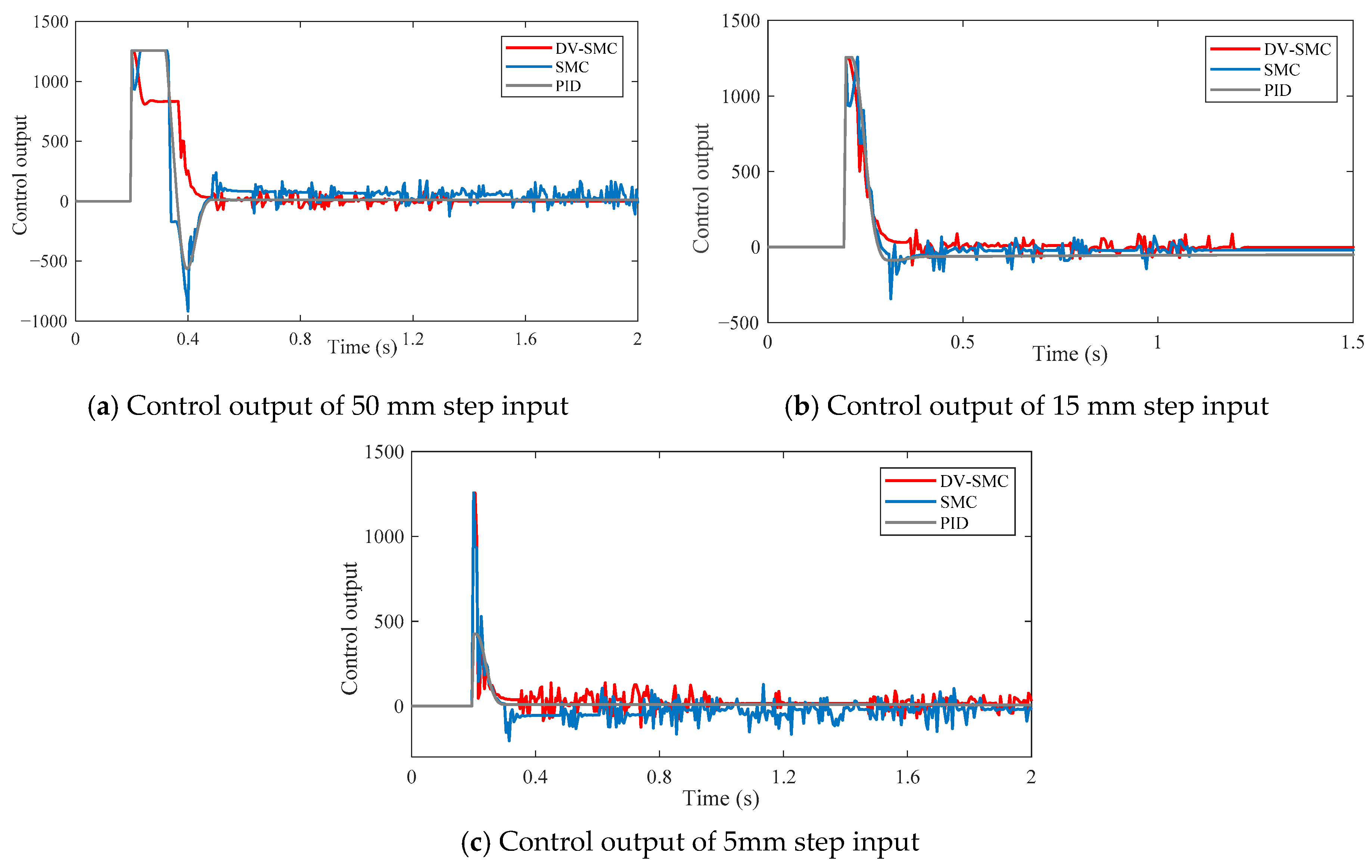 Actuators 10 00003 g010 Actuators 10 00003 g010