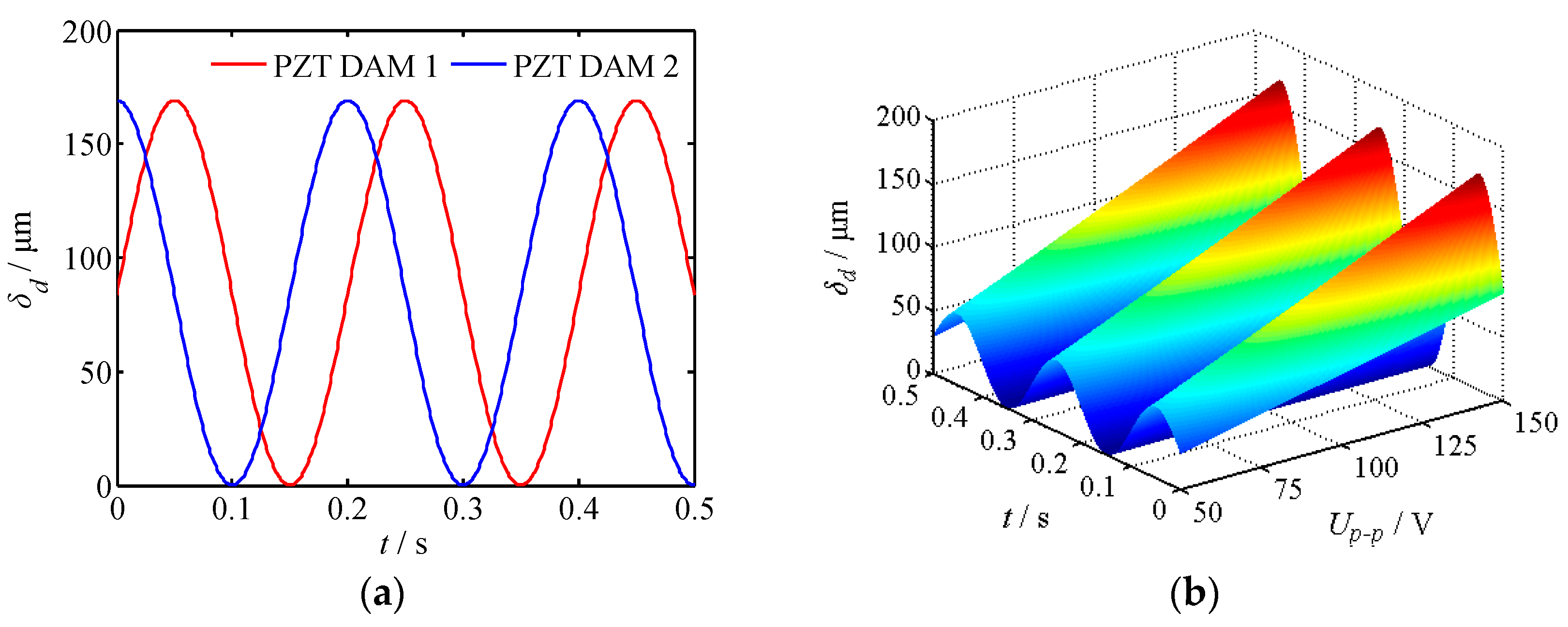 Actuators 10 00004 g005