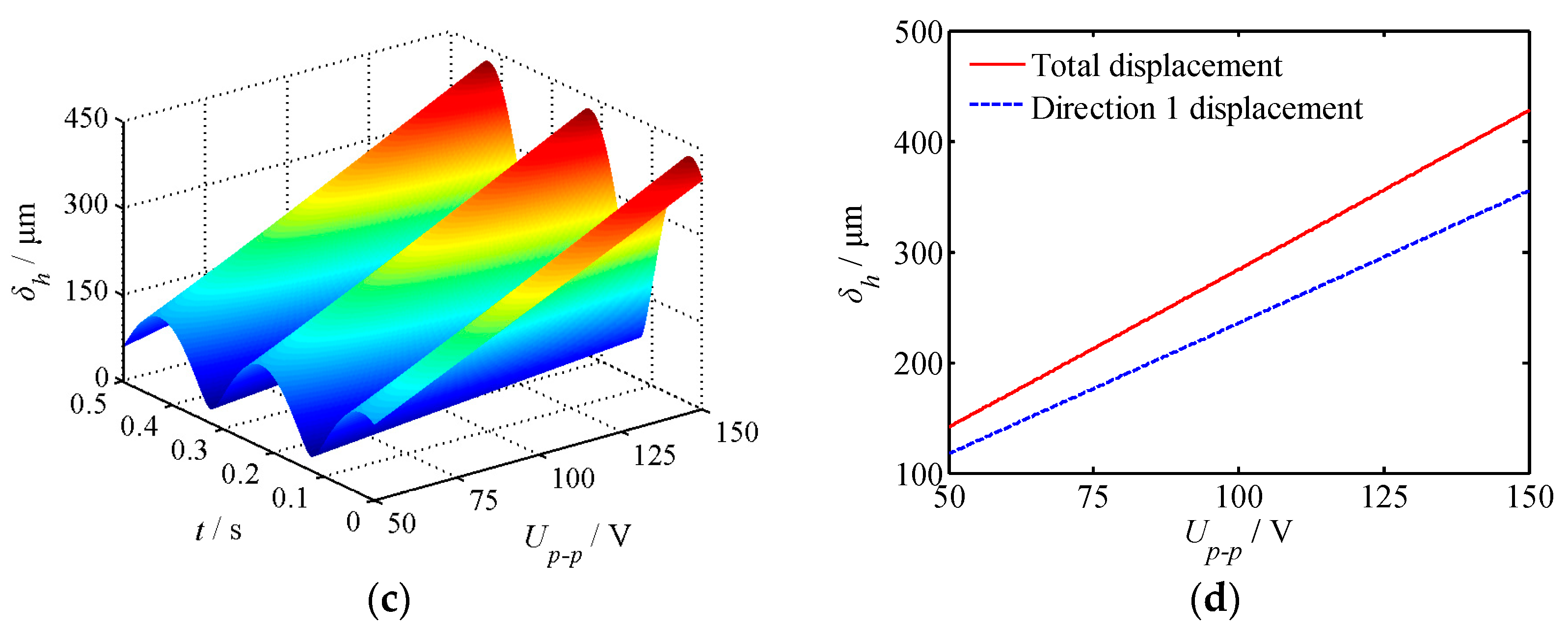 Actuators 10 00004 g009b
