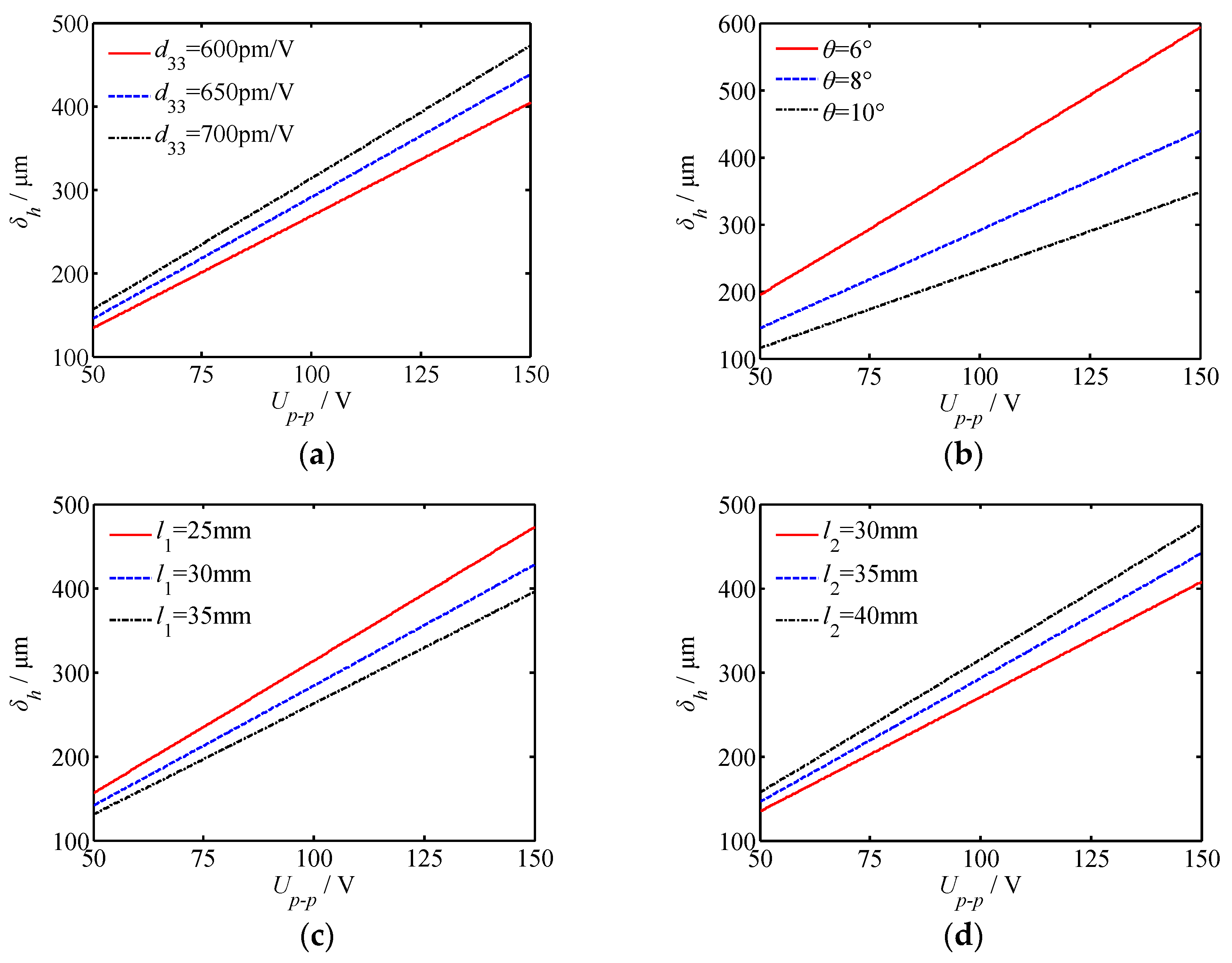 Actuators 10 00004 g011