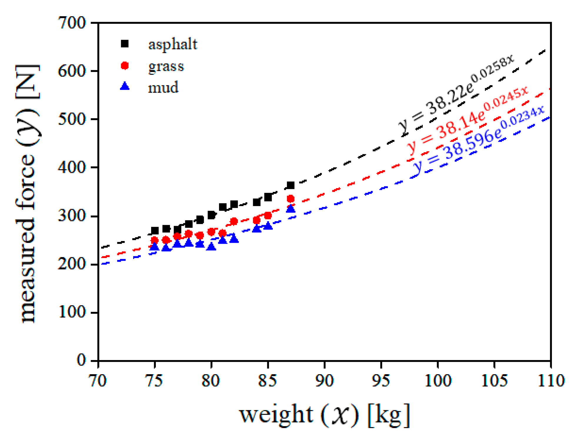 Actuators 10 00005 g001 Actuators 10 00005 g001
