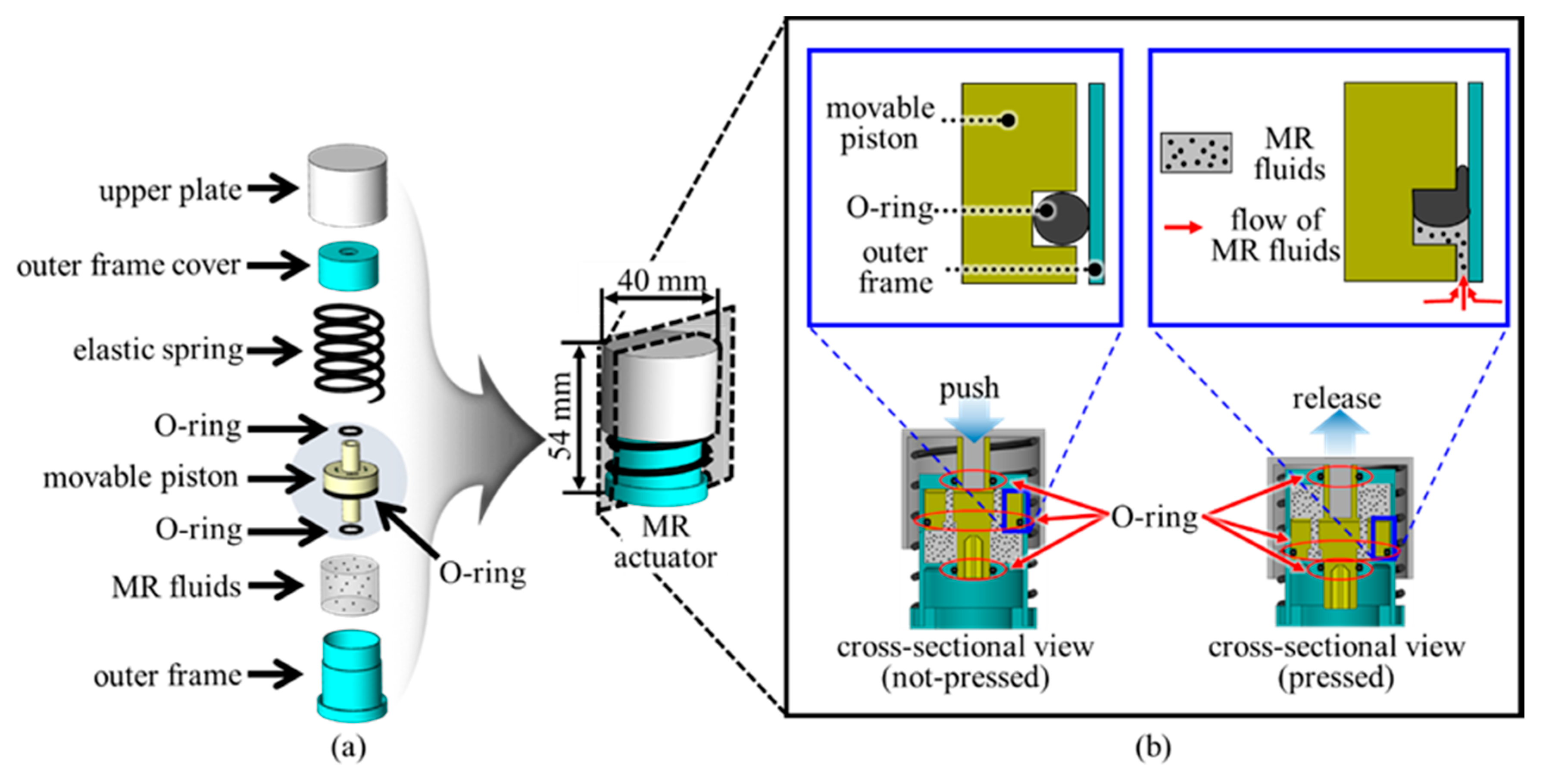 Actuators 10 00005 g002 Actuators 10 00005 g002