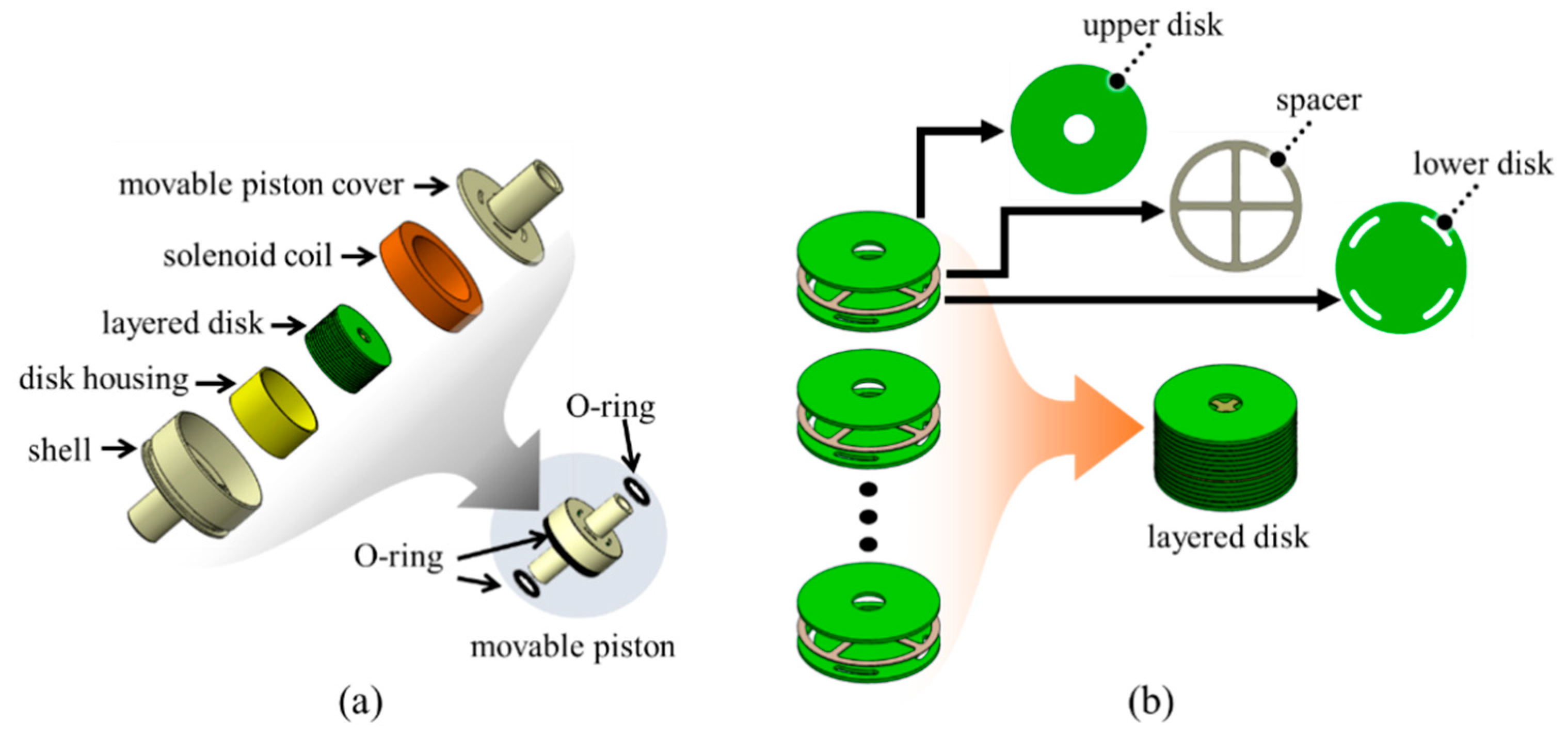 Actuators 10 00005 g003 Actuators 10 00005 g003