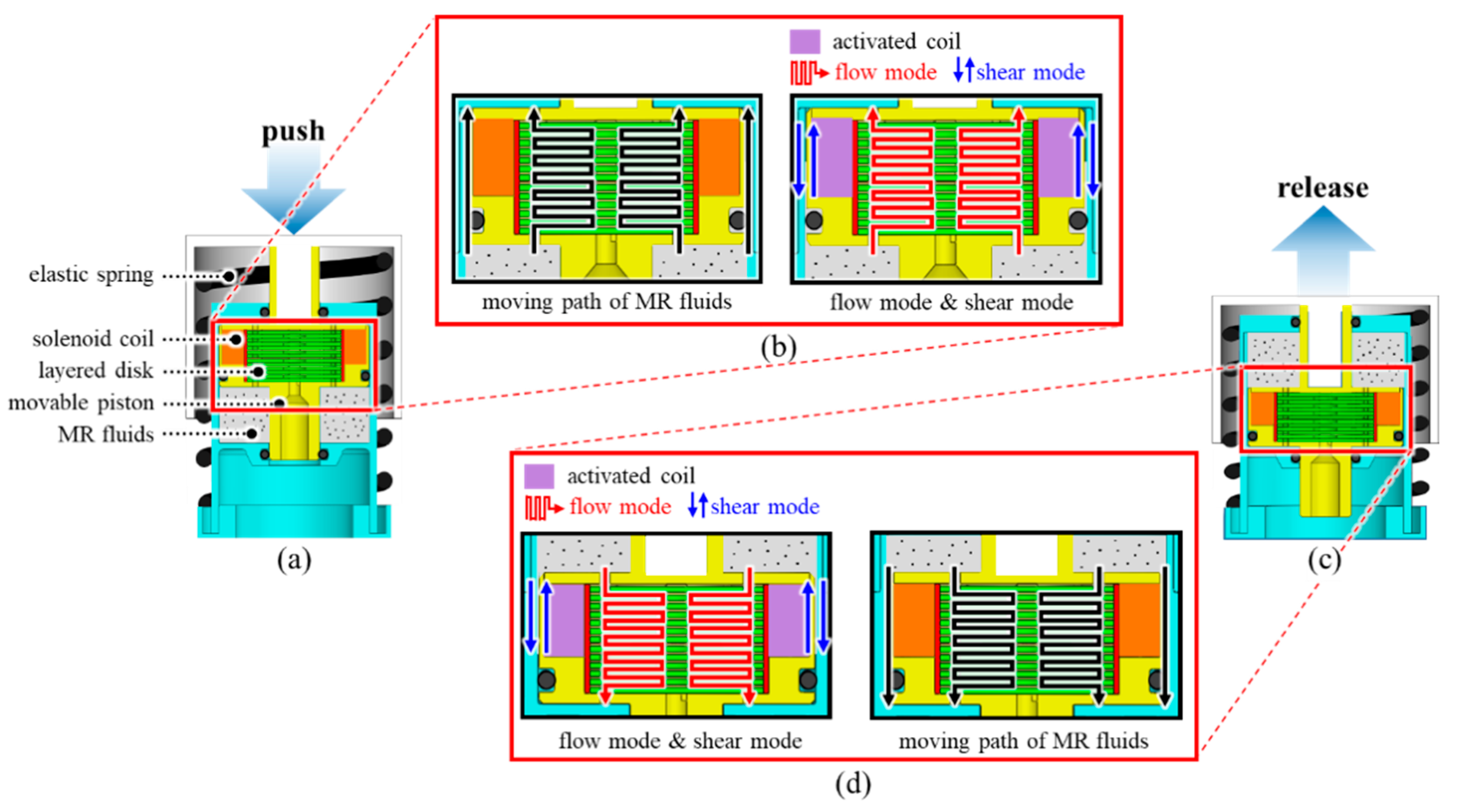 Actuators 10 00005 g004 Actuators 10 00005 g004