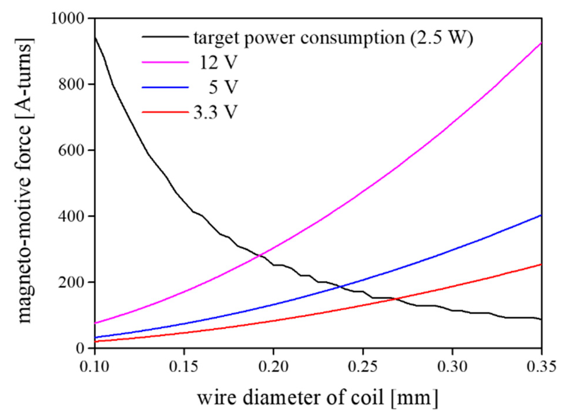Actuators 10 00005 g006 Actuators 10 00005 g006