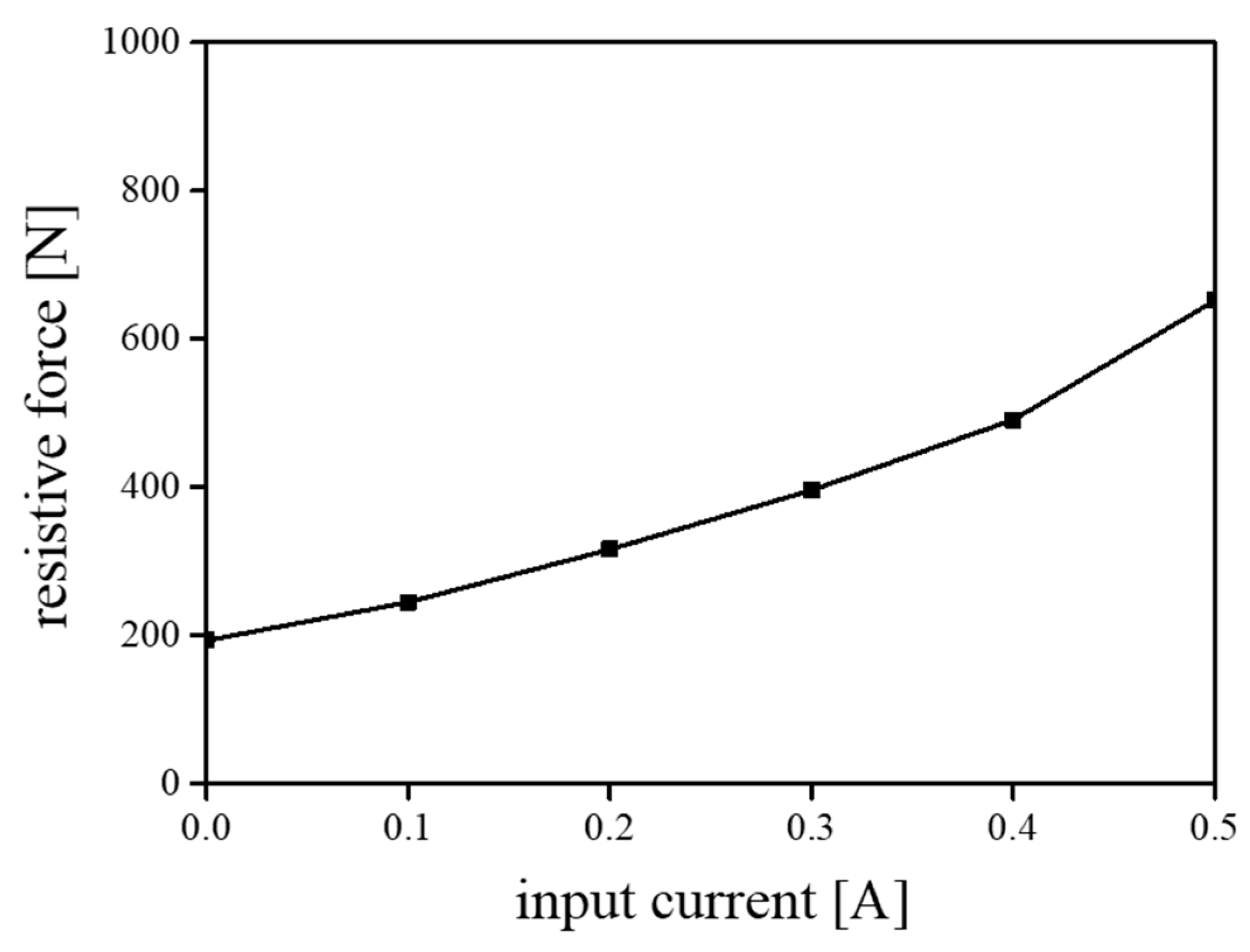 Actuators 10 00005 g007 Actuators 10 00005 g007