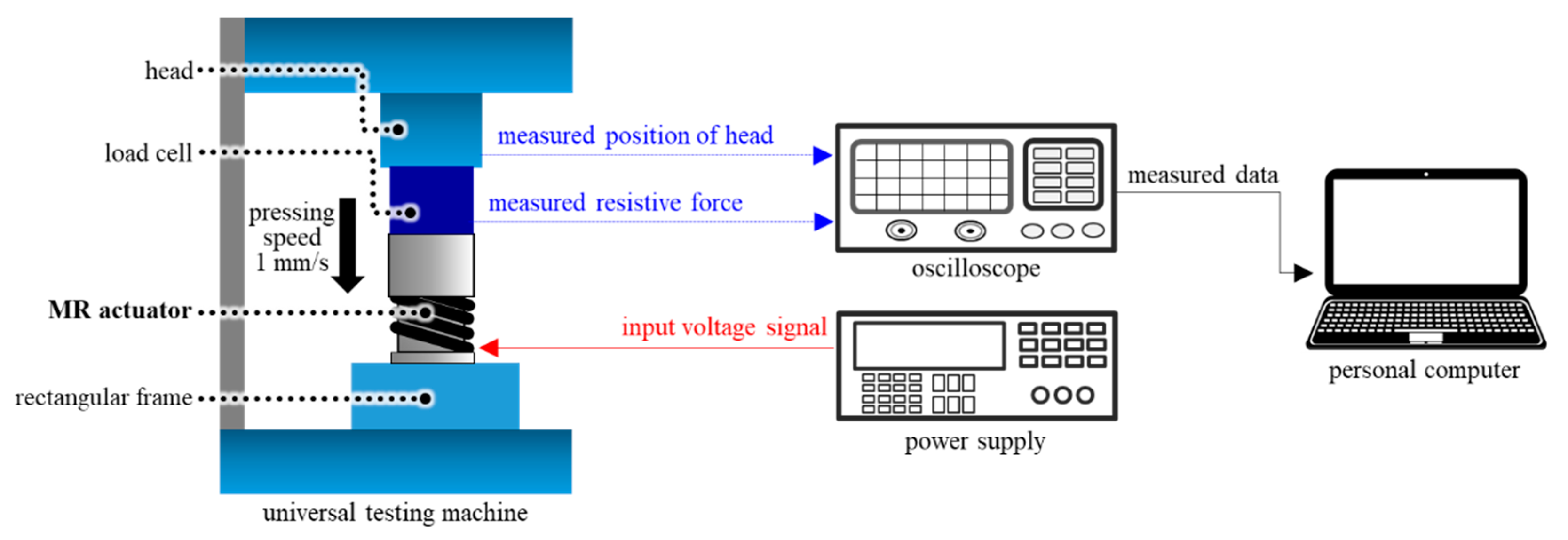 Actuators 10 00005 g011 Actuators 10 00005 g011