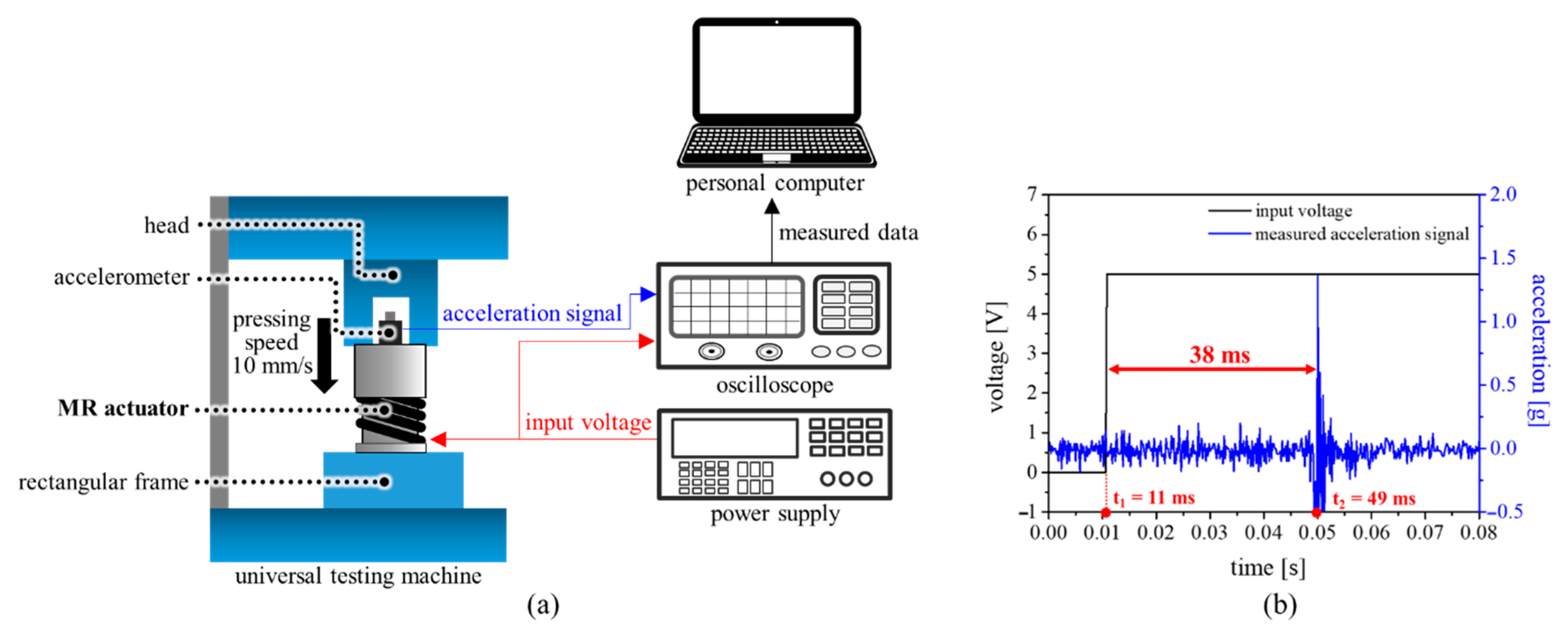 Actuators 10 00005 g013 Actuators 10 00005 g013