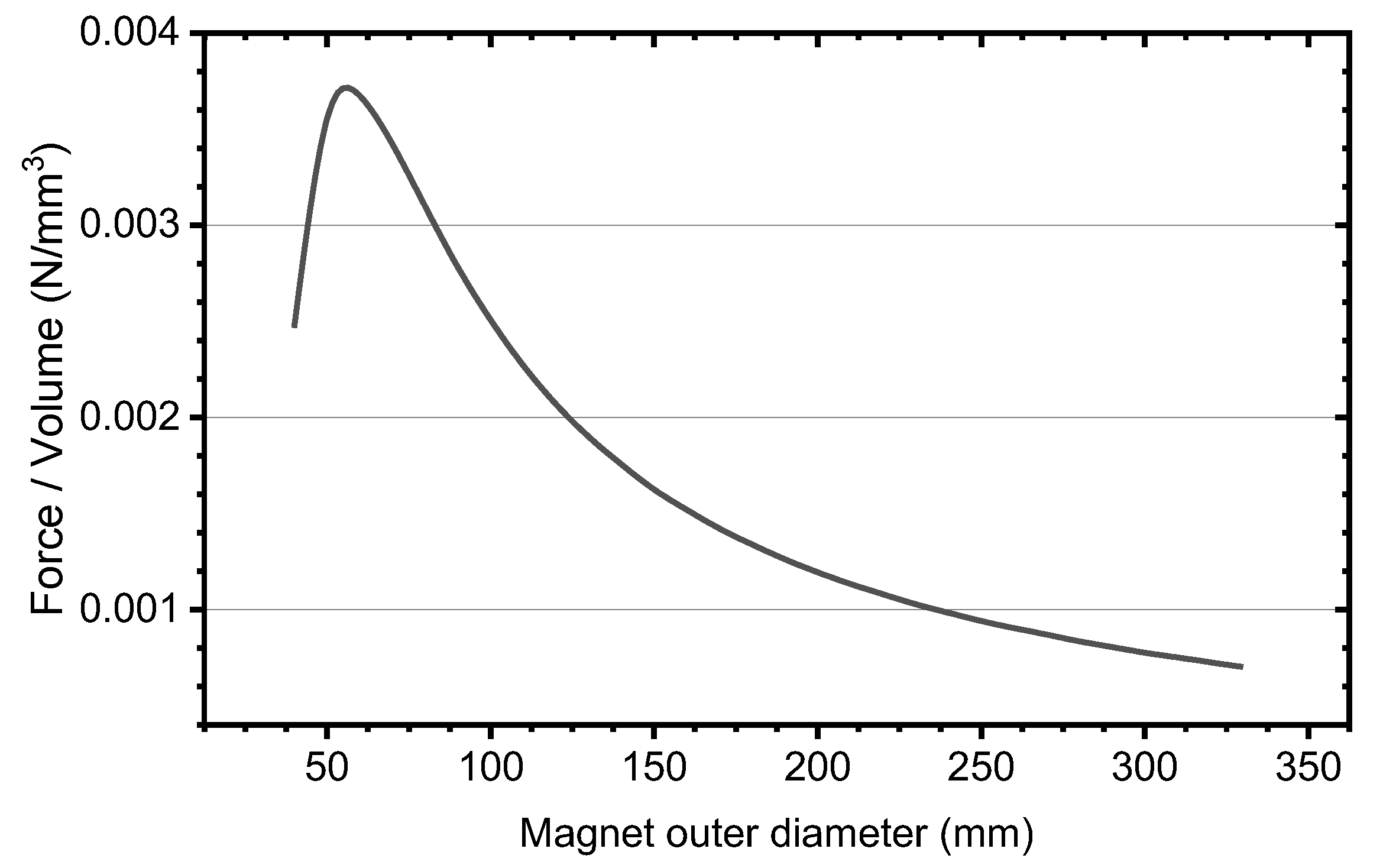 Actuators 10 00008 g004