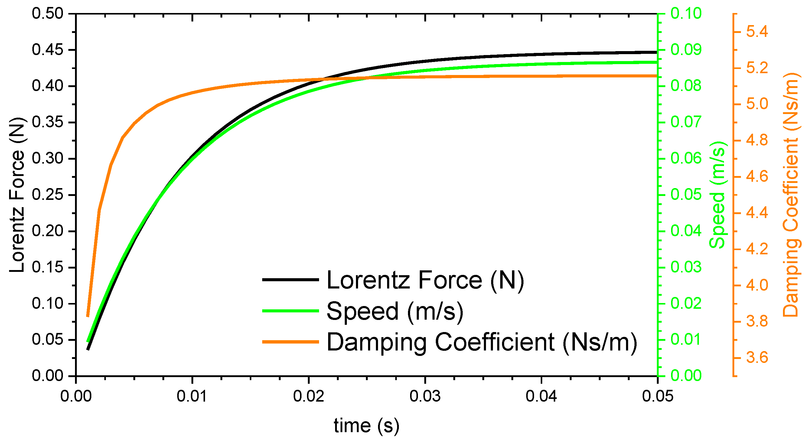 Actuators 10 00008 g007