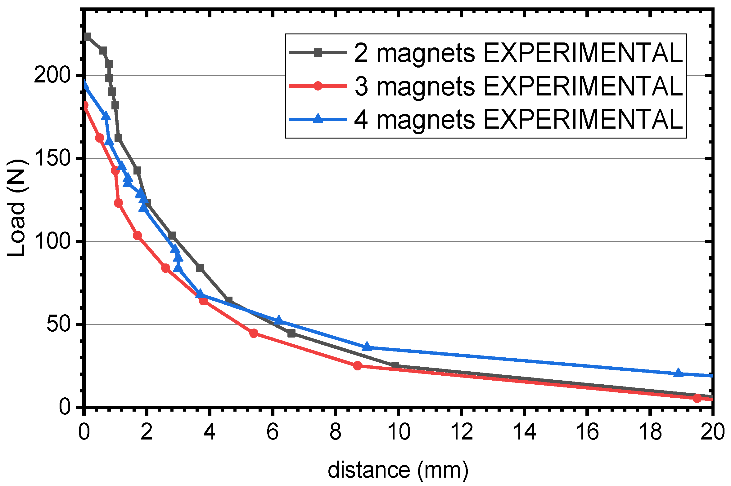 Actuators 10 00008 g014
