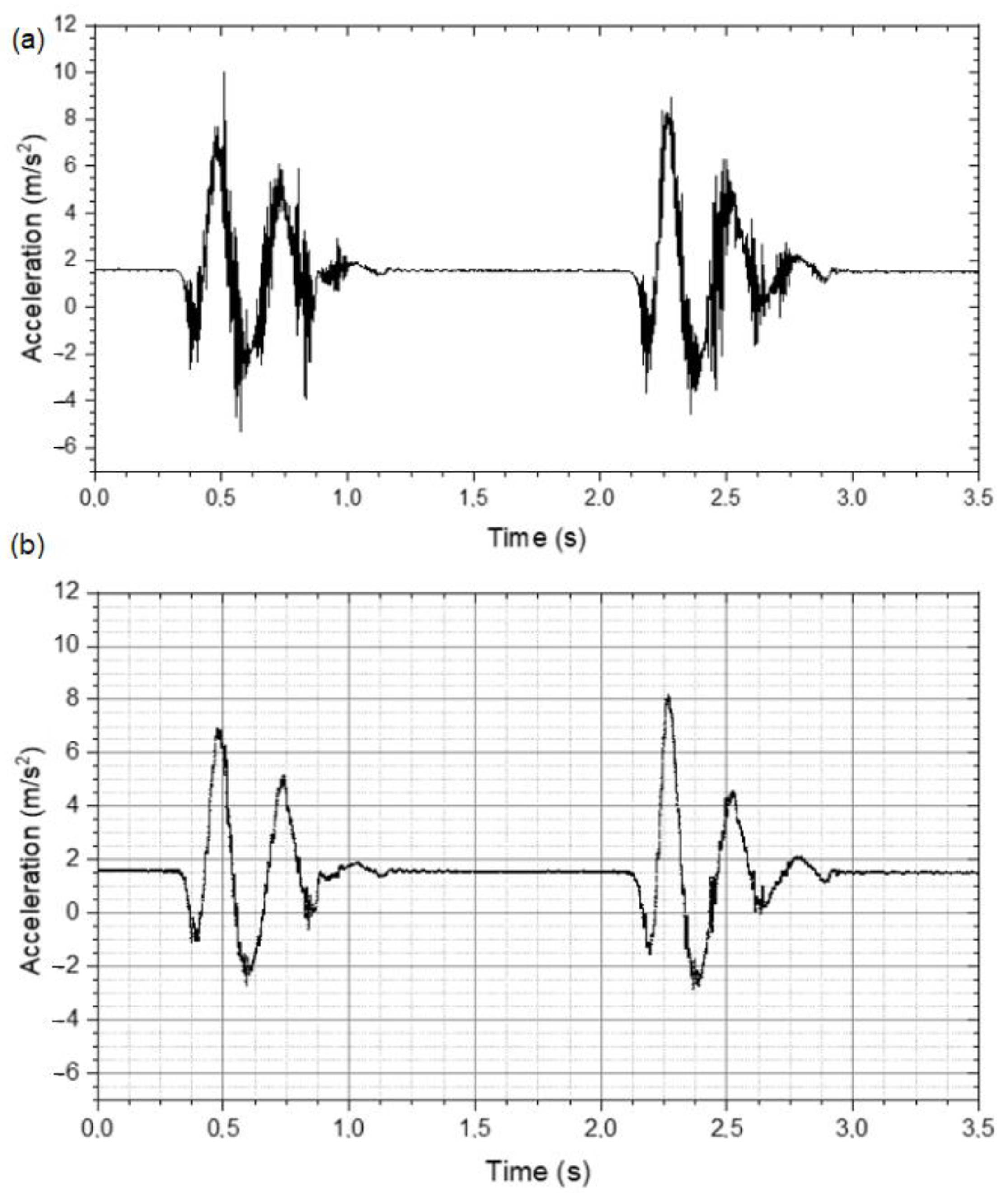 Actuators 10 00008 g015