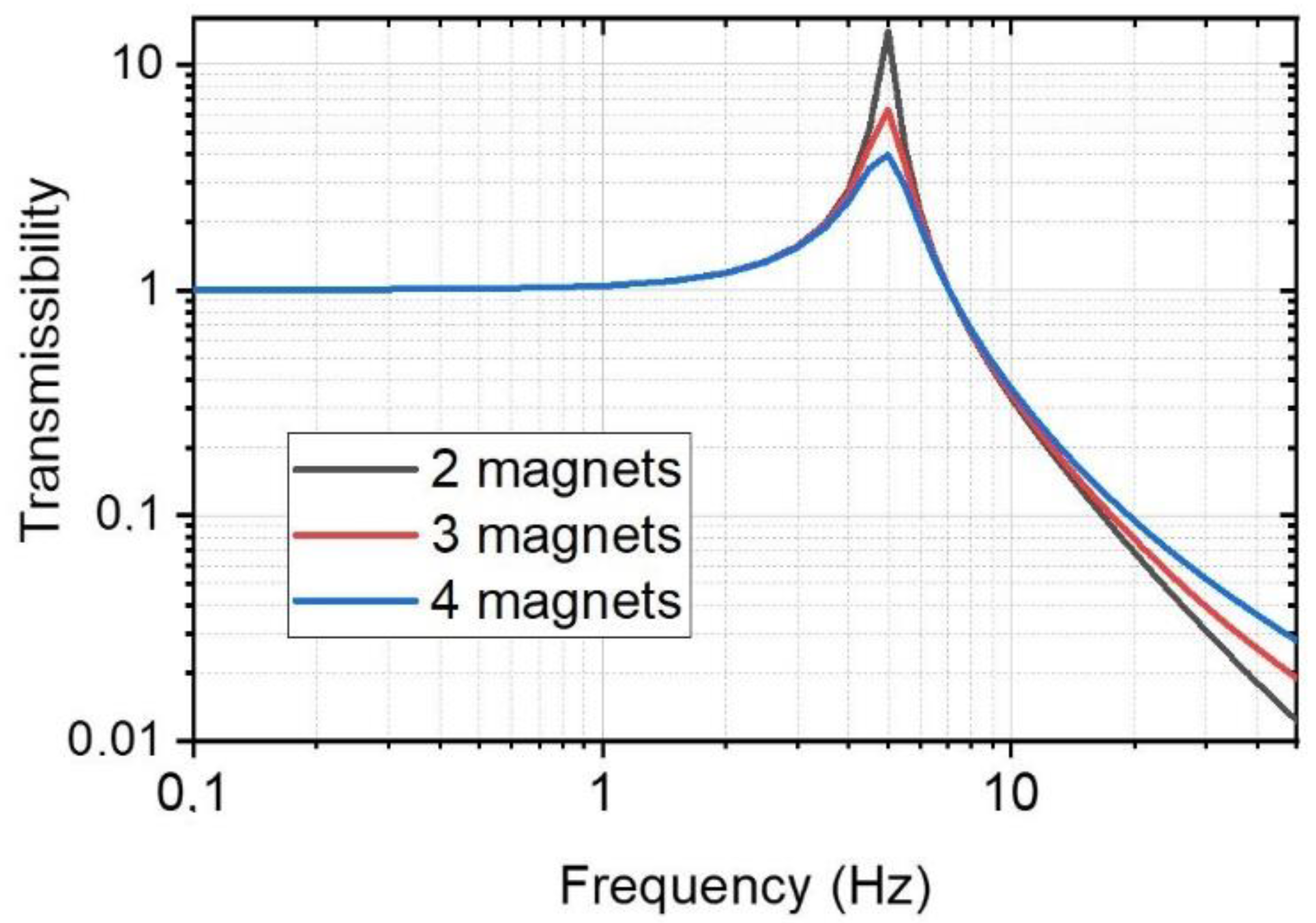 Actuators 10 00008 g016