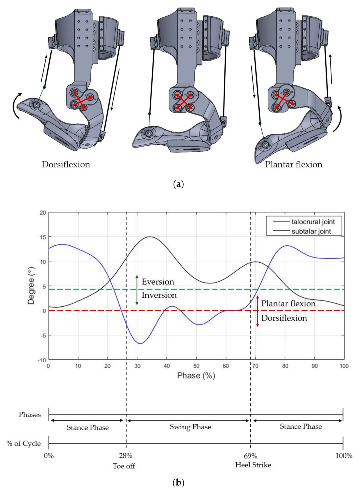 Actuators 10 00009 g003