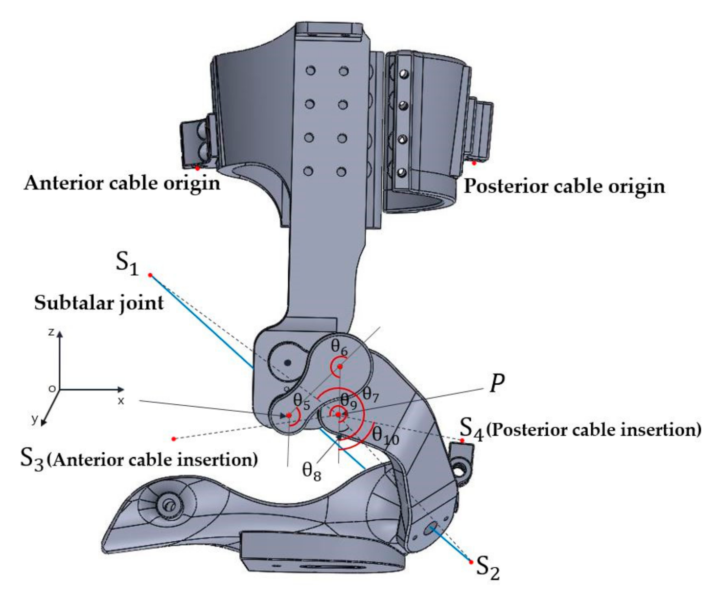 Actuators 10 00009 g004