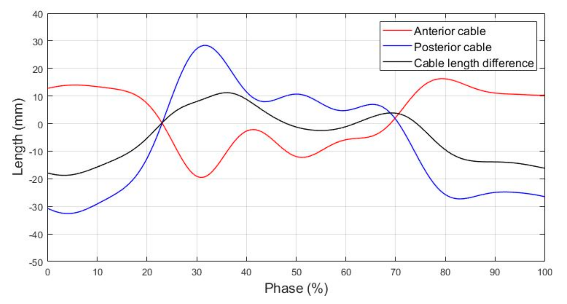 Actuators 10 00009 g005
