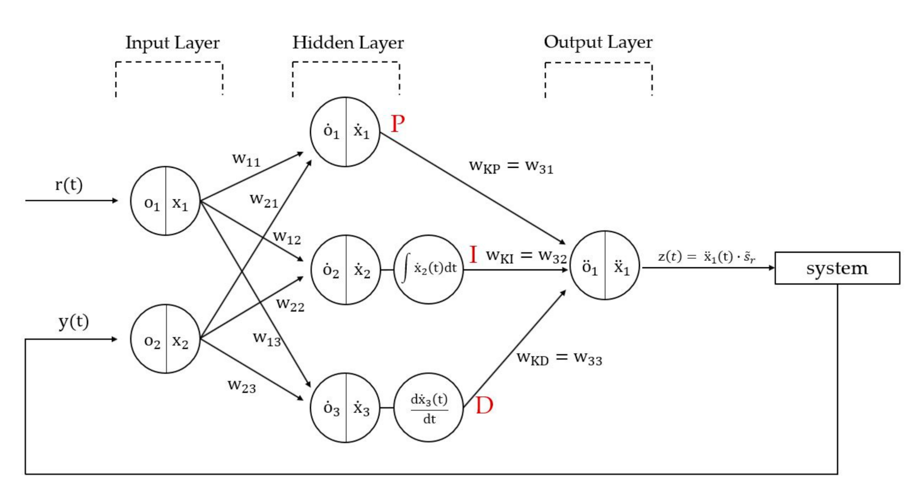 Actuators 10 00009 g007