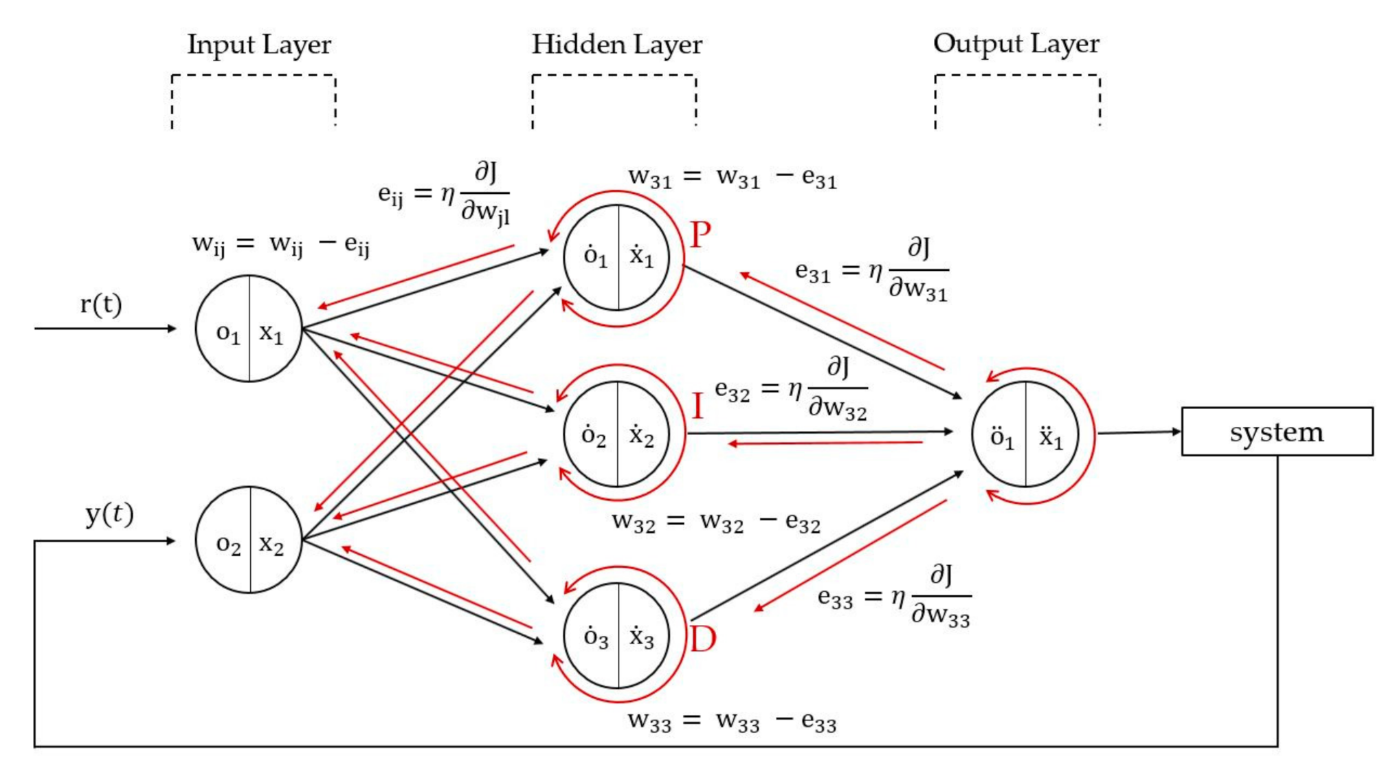 Actuators 10 00009 g008