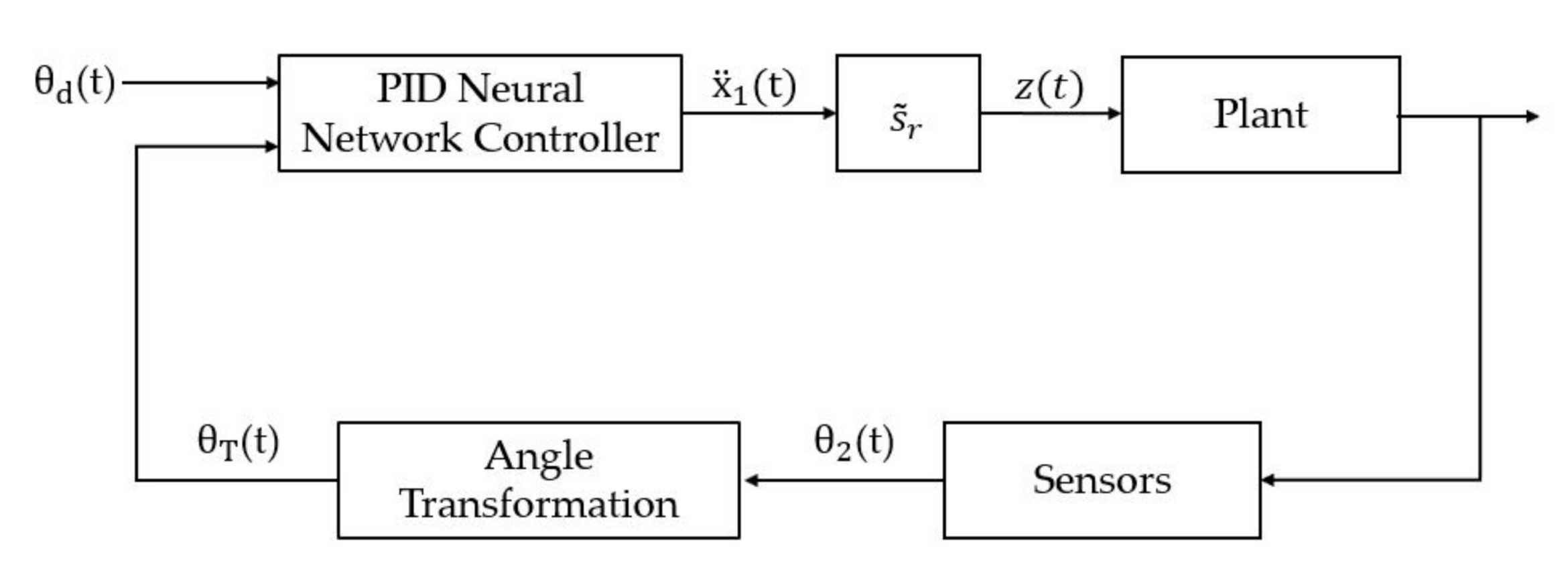 Actuators 10 00009 g009