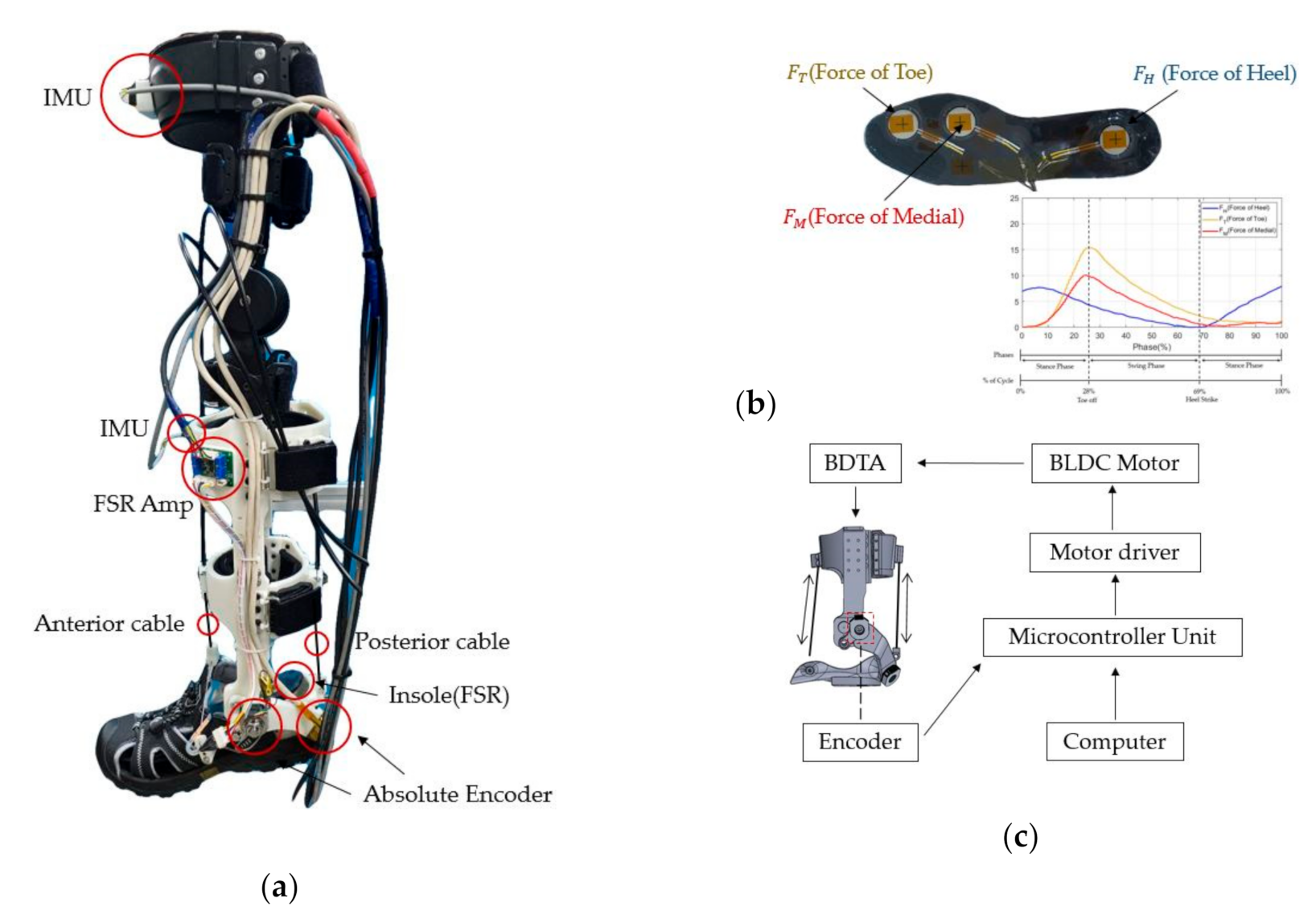 Actuators 10 00009 g011