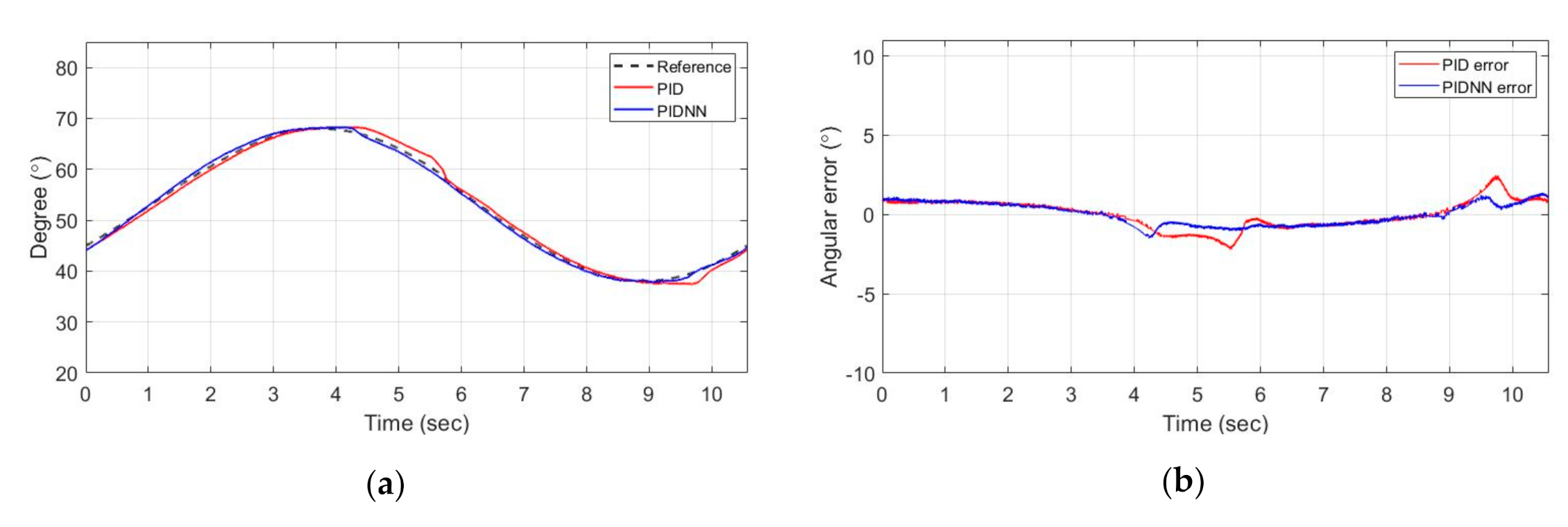 Actuators 10 00009 g012a