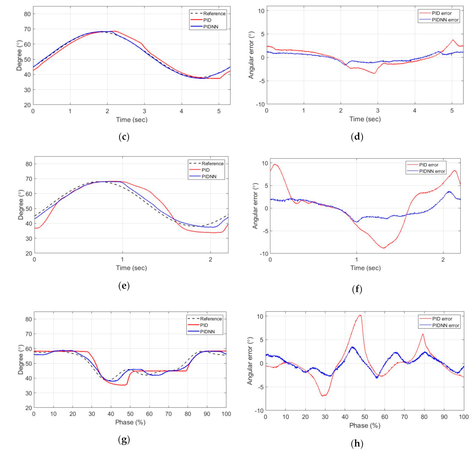 Actuators 10 00009 g012b