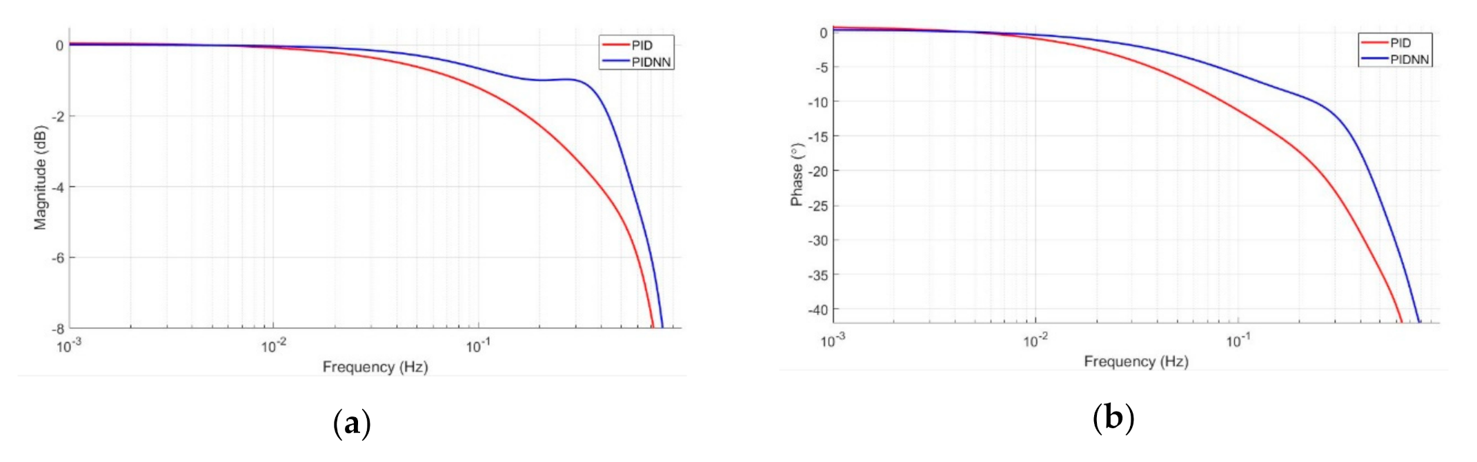 Actuators 10 00009 g013