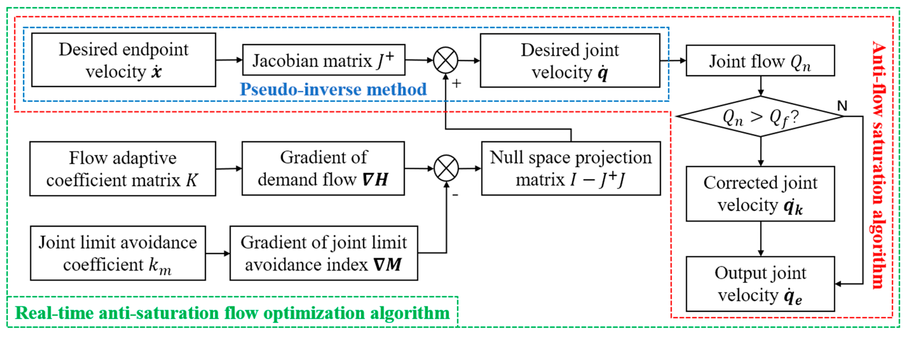 Actuators 10 00011 g005 Actuators 10 00011 g005