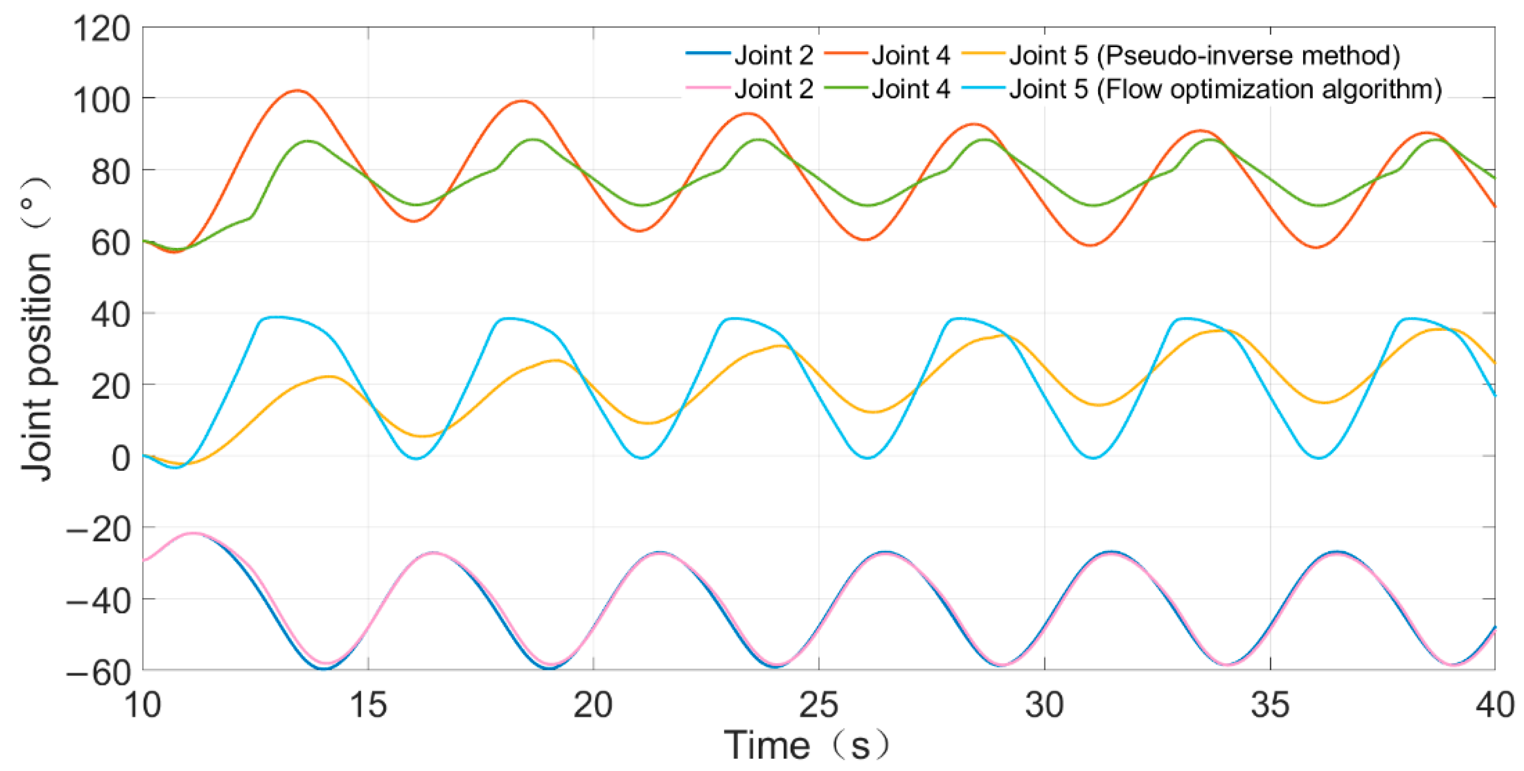 Actuators 10 00011 g007 Actuators 10 00011 g007