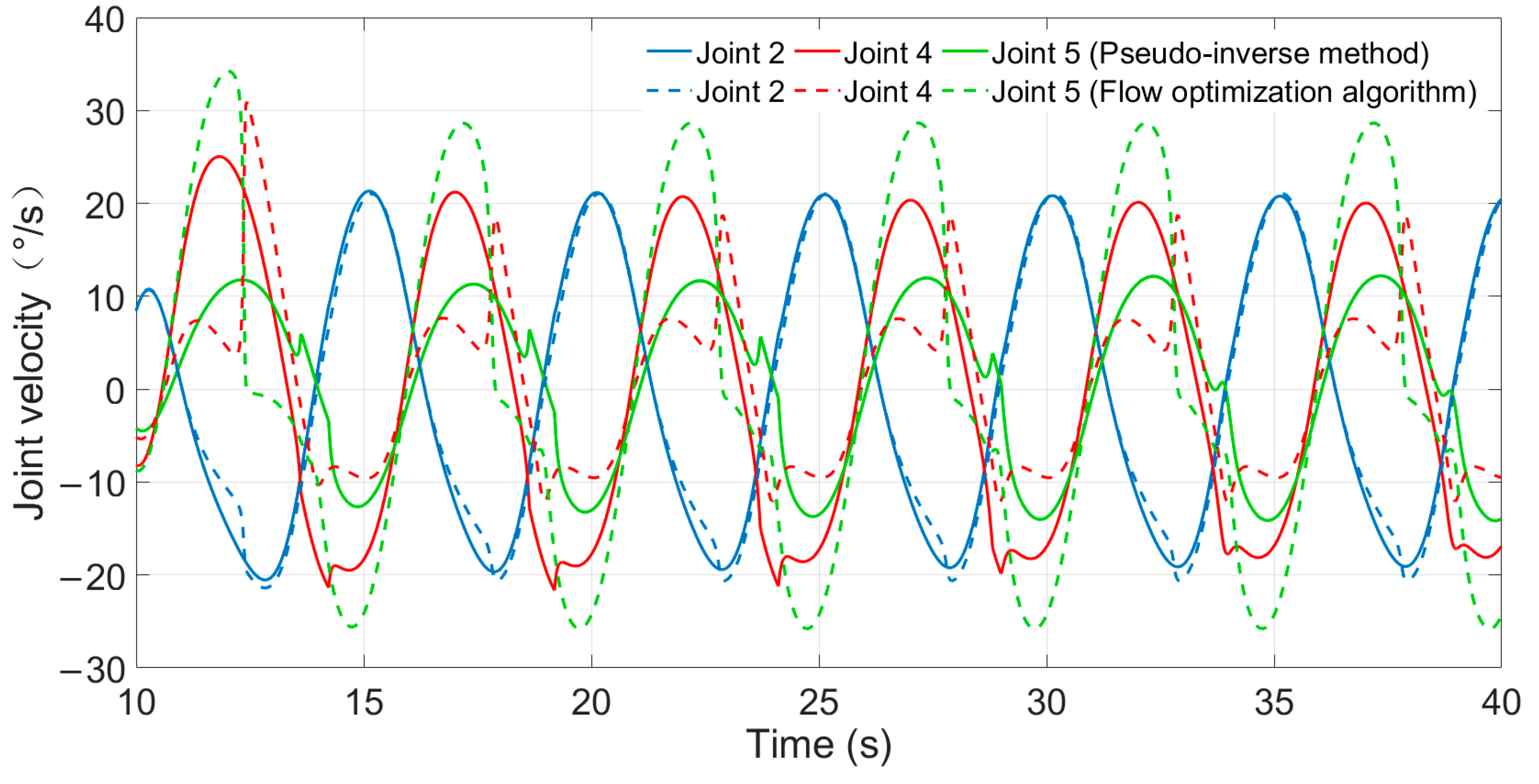 Actuators 10 00011 g008 Actuators 10 00011 g008