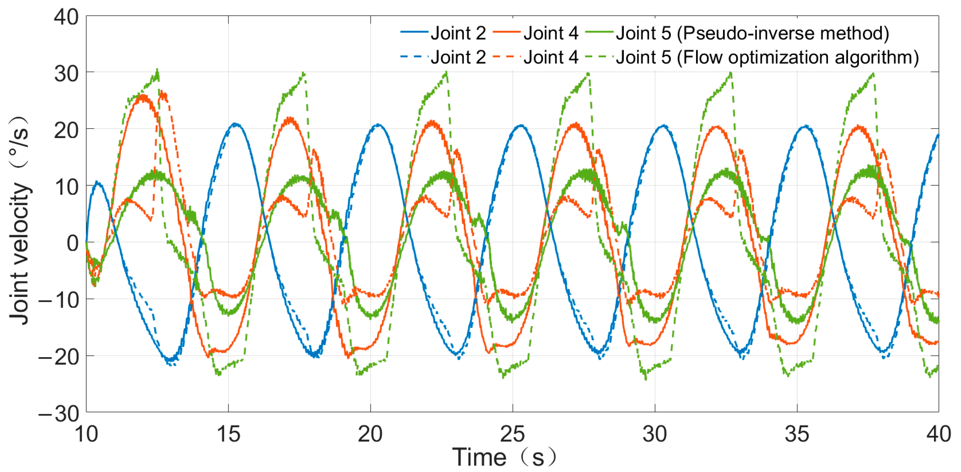 Actuators 10 00011 g009 Actuators 10 00011 g009