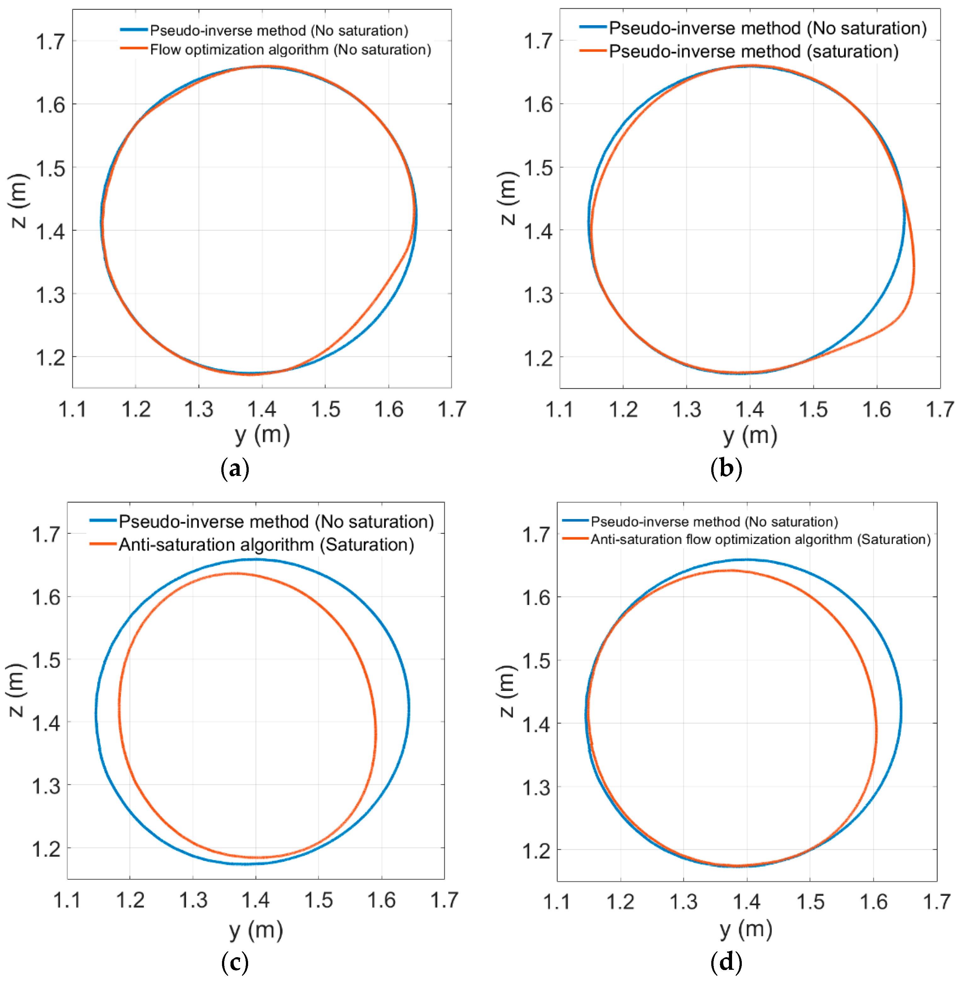 Actuators 10 00011 g011 Actuators 10 00011 g011