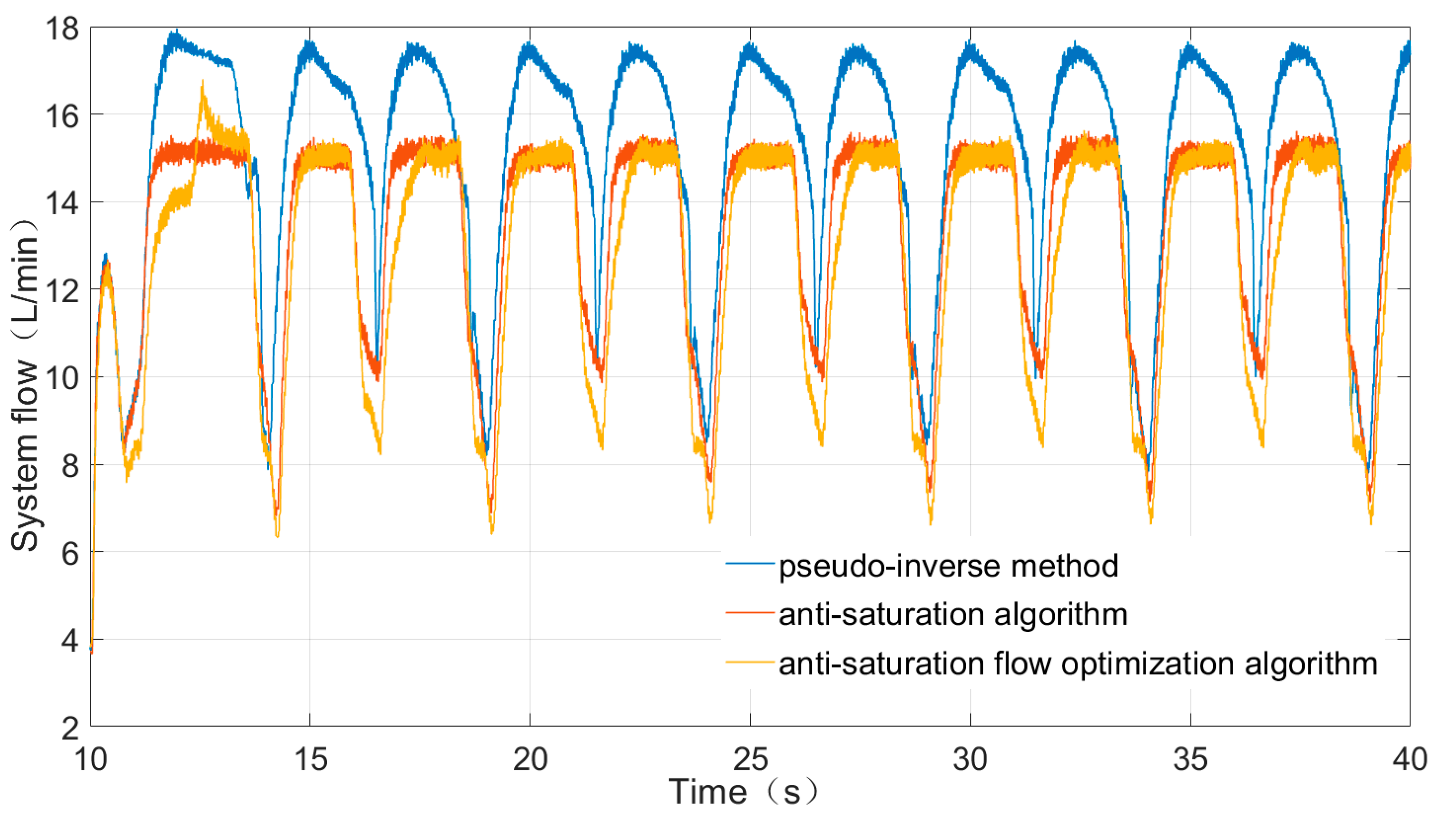 Actuators 10 00011 g012 Actuators 10 00011 g012