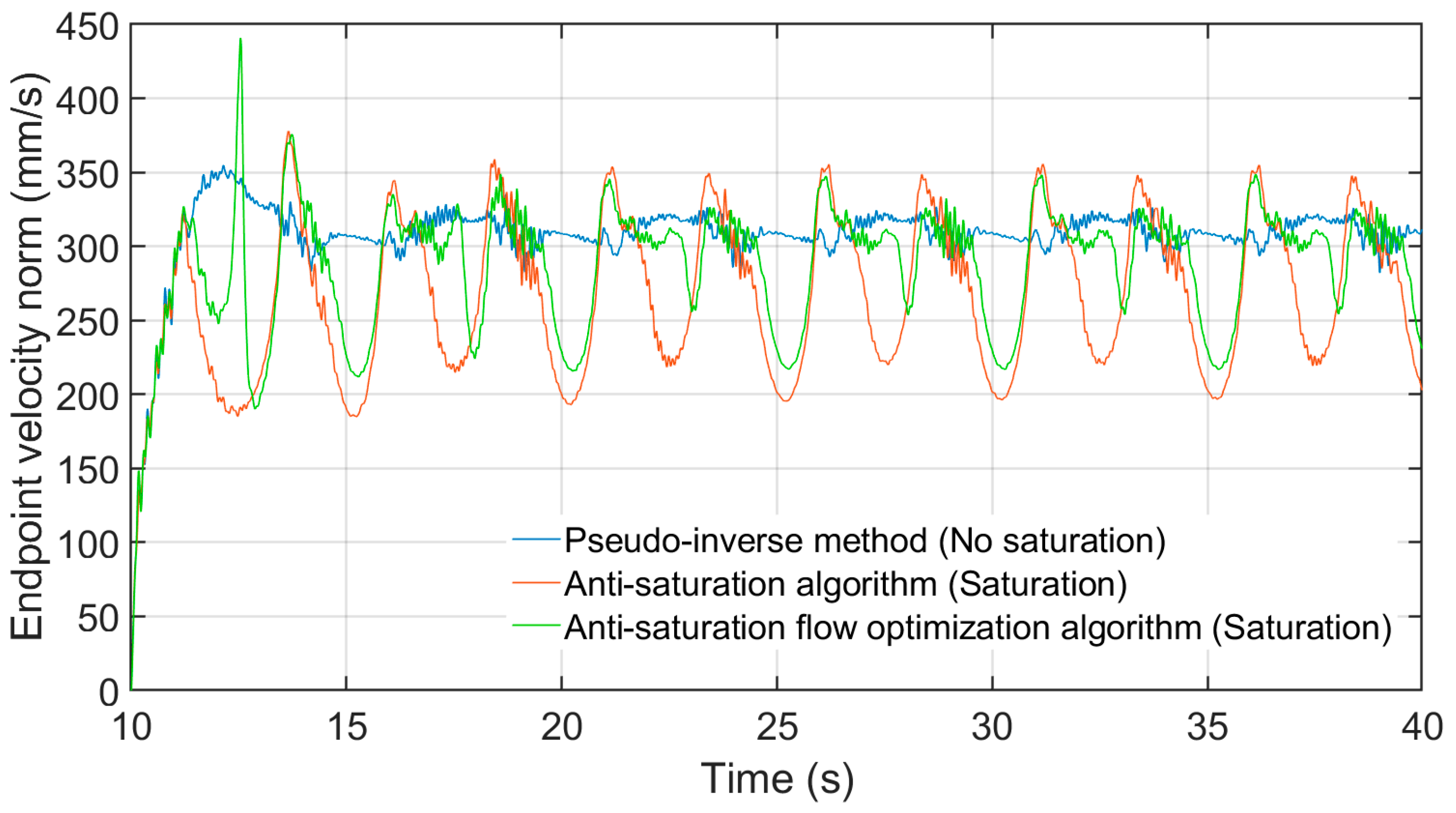 Actuators 10 00011 g013 Actuators 10 00011 g013