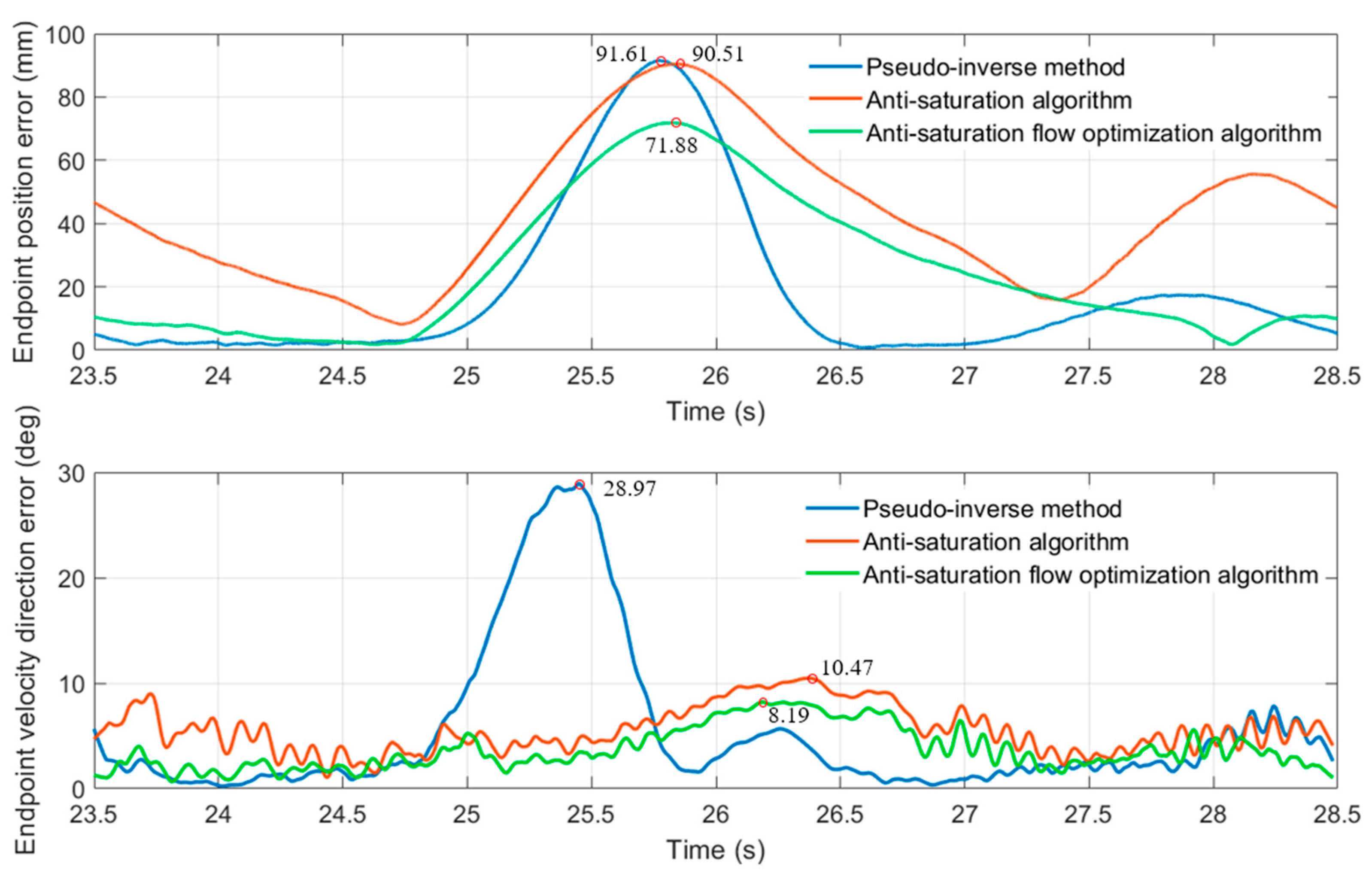 Actuators 10 00011 g014 Actuators 10 00011 g014