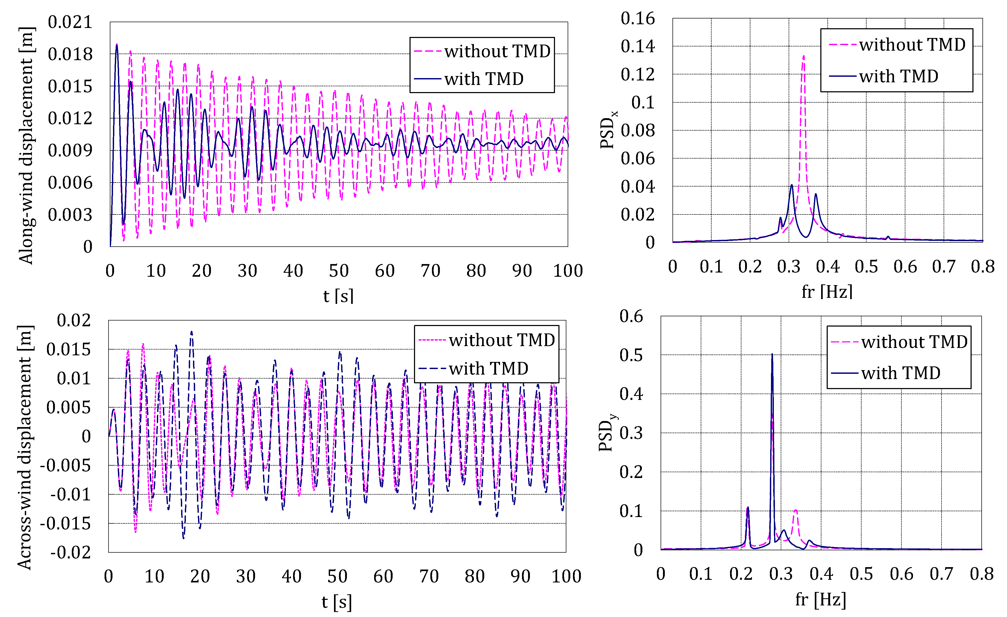 Actuators 10 00012 g006